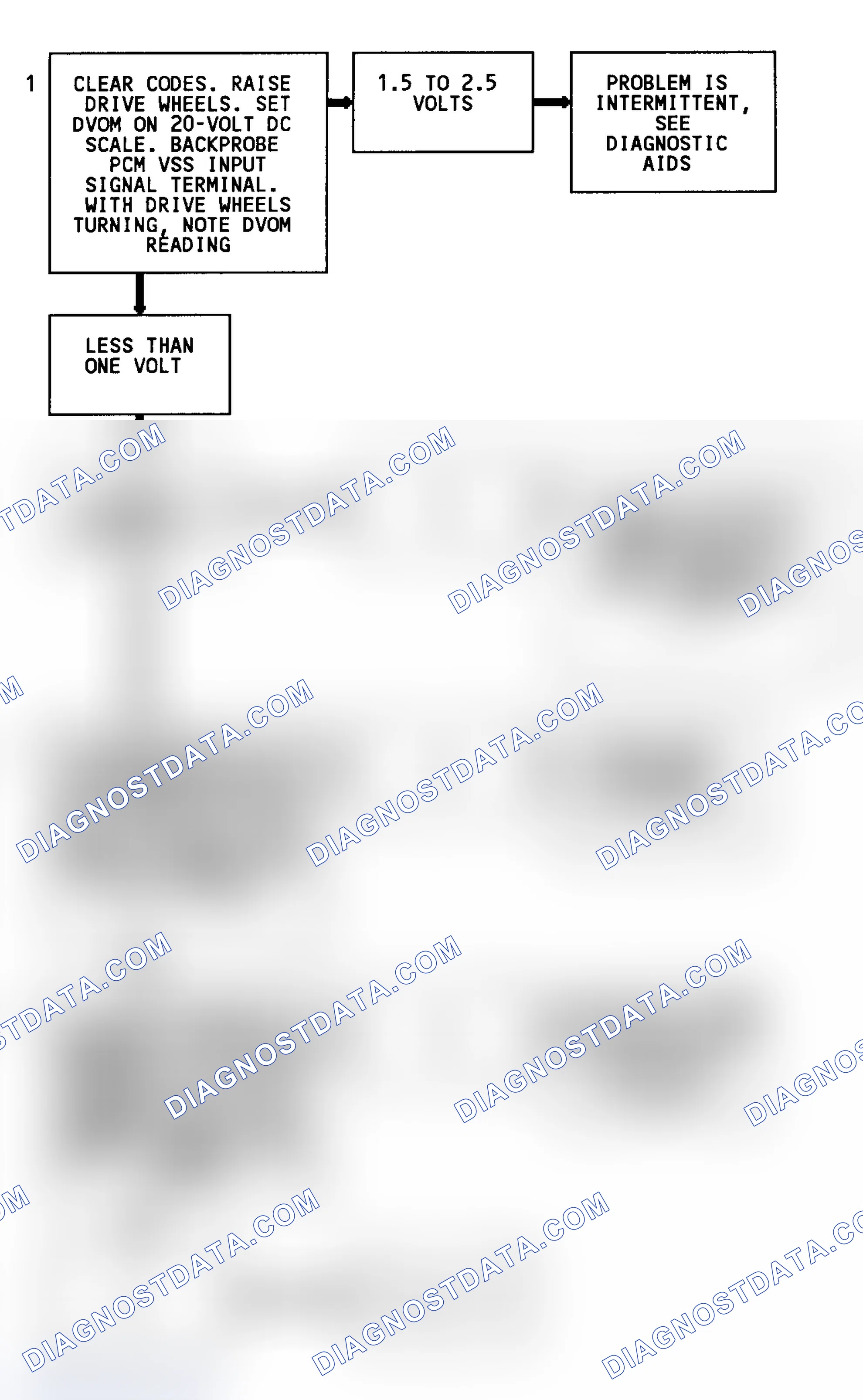 Scheme 96: Code 24 Flow Chart (2WD W/4L80-E Trans. Except C & K Series) Vehicle Speed Sensor