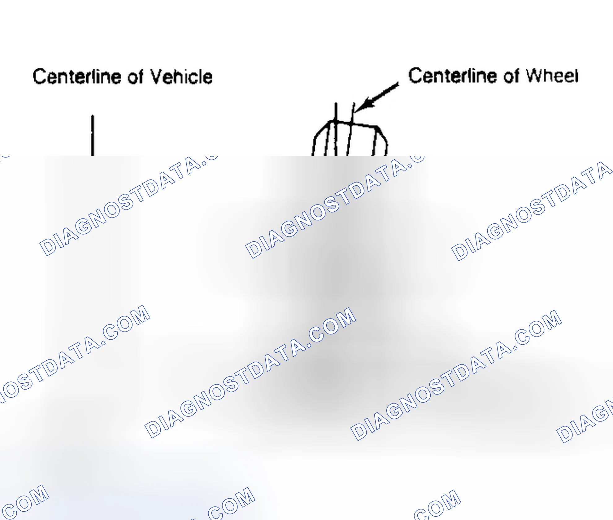 Scheme 4: Determining Camber Angle