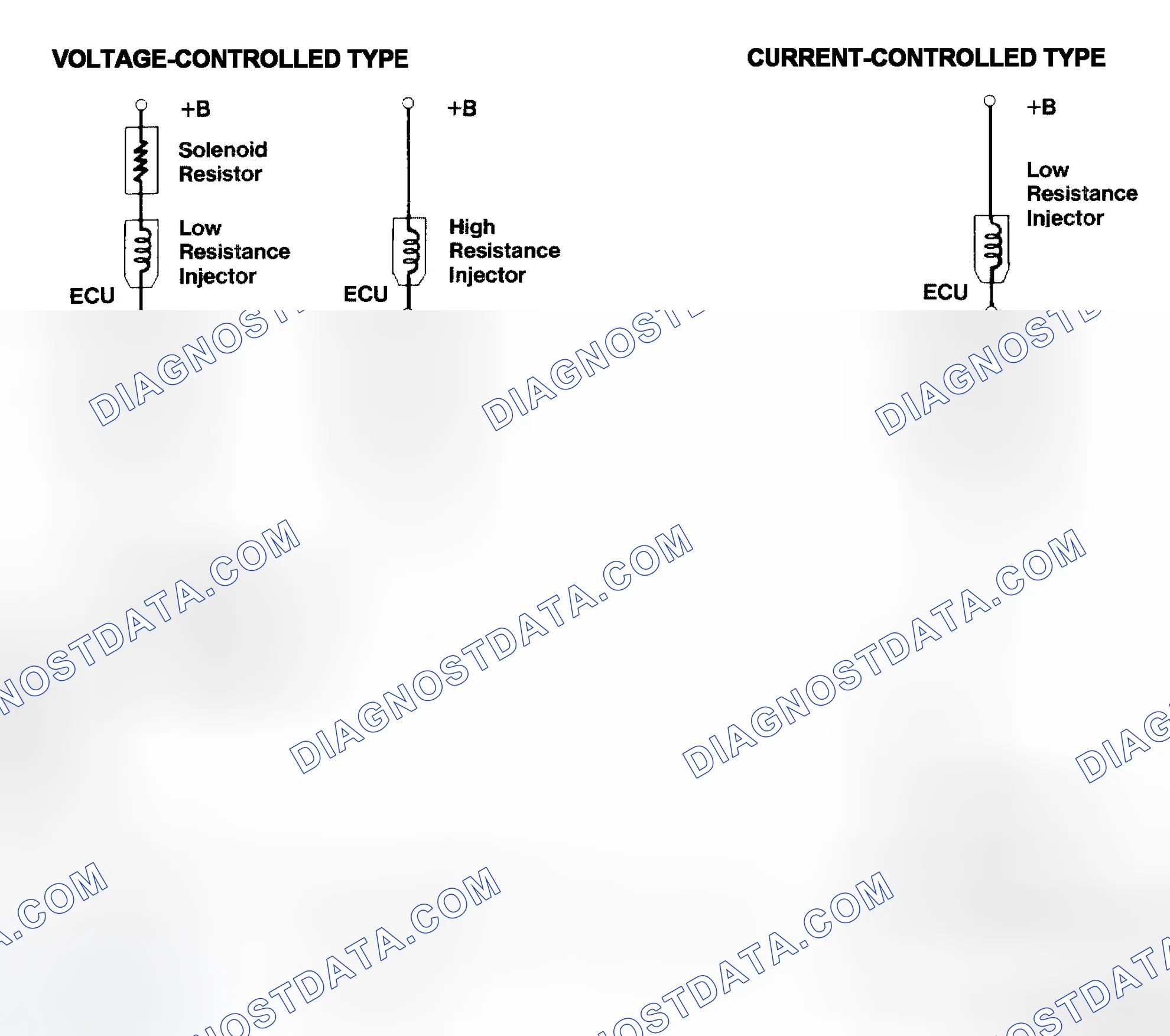 Scheme 4: Injector Driver Types - Current and Voltage