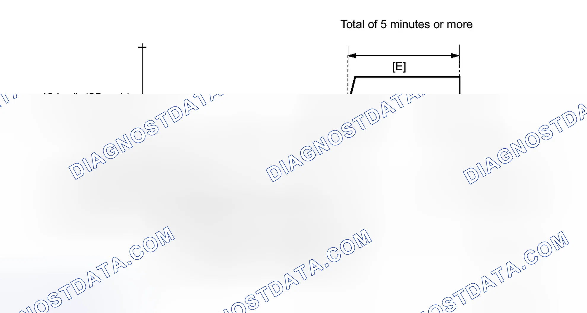 Scheme 253: CONFIRMATION DRIVING PATTERN