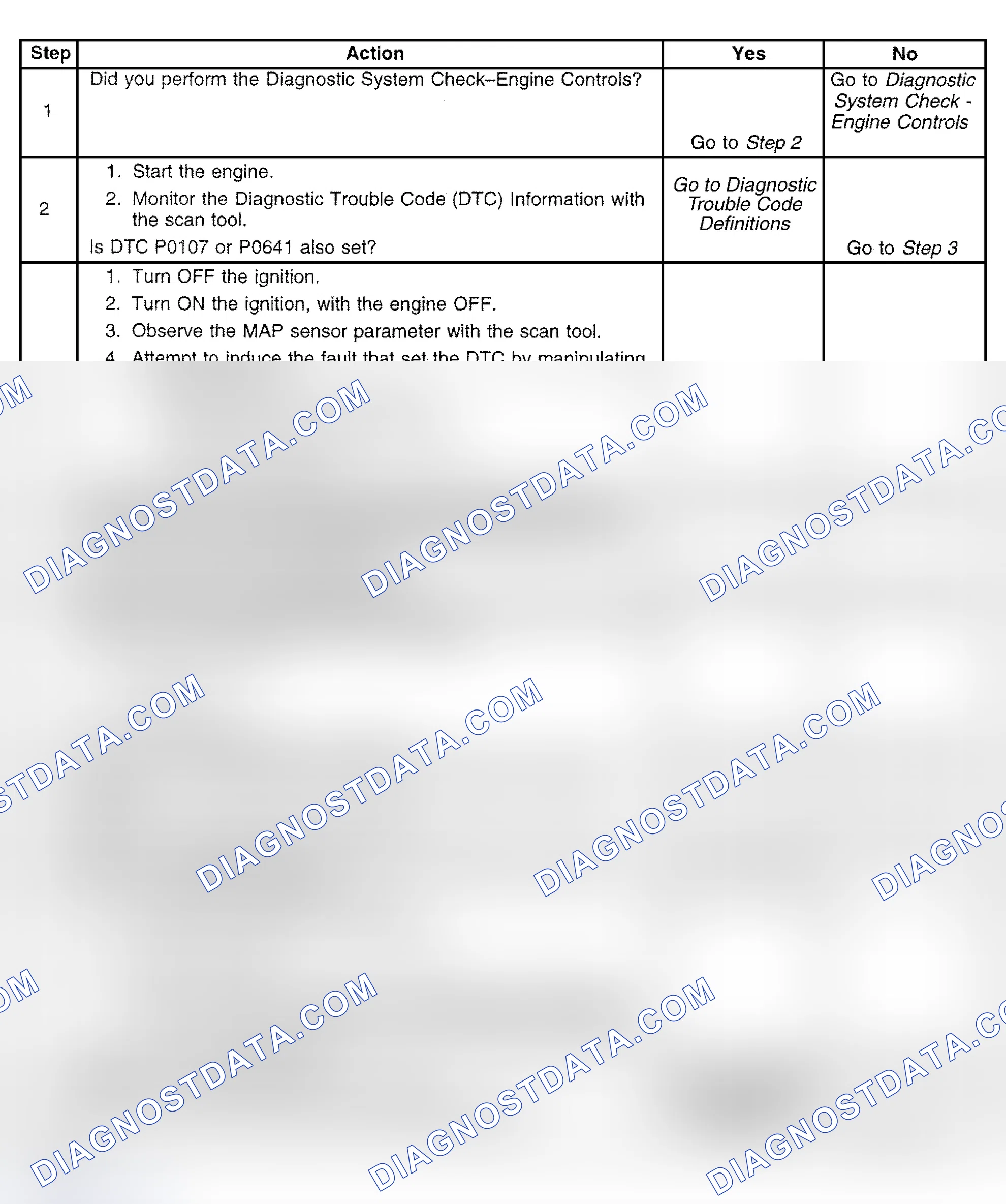 Scheme 466: Diagnostic Procedure