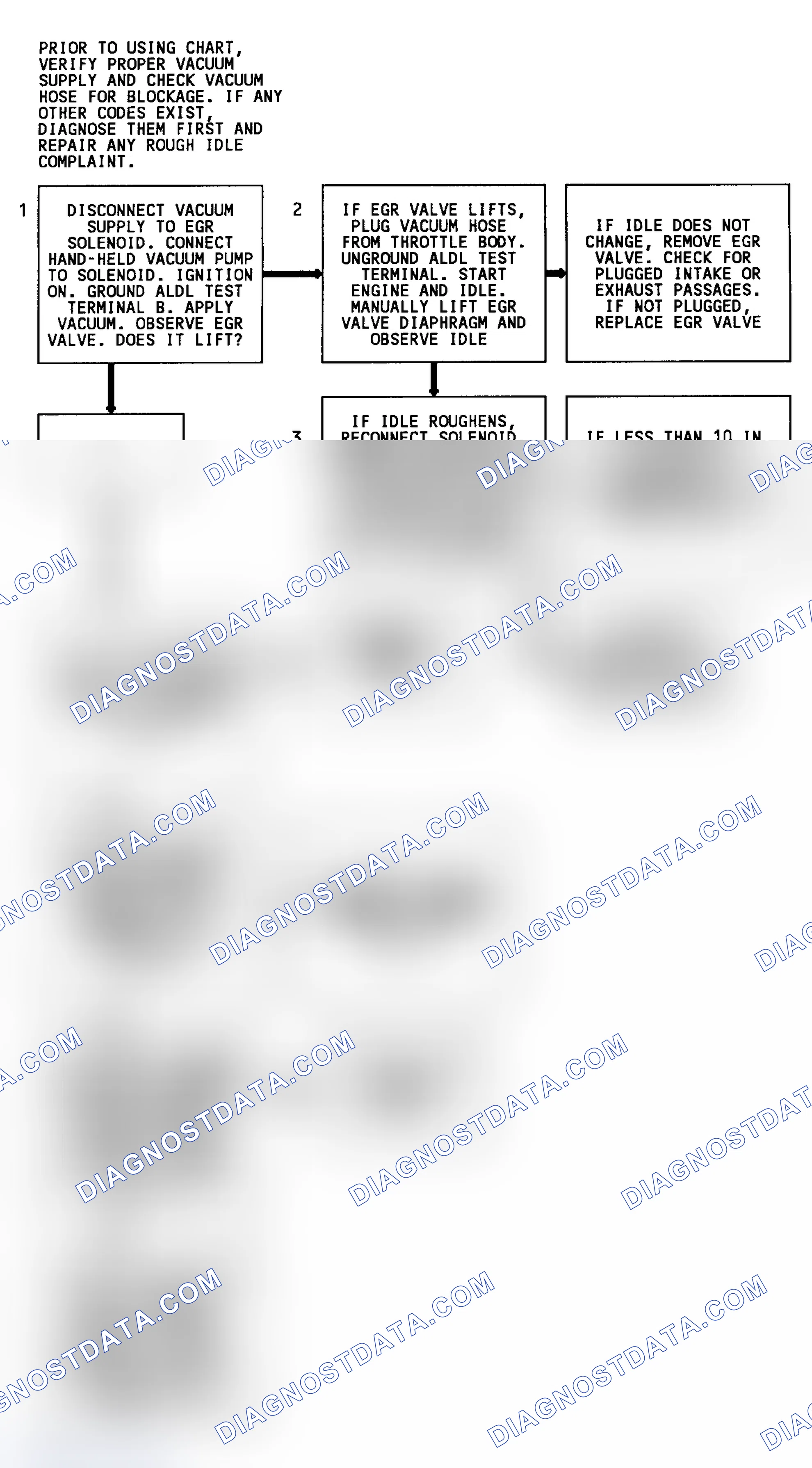 Scheme 131: Code 32 Flow Chart (All Engines W/4L80-E Trans. Except 4.3L) EGR System Error