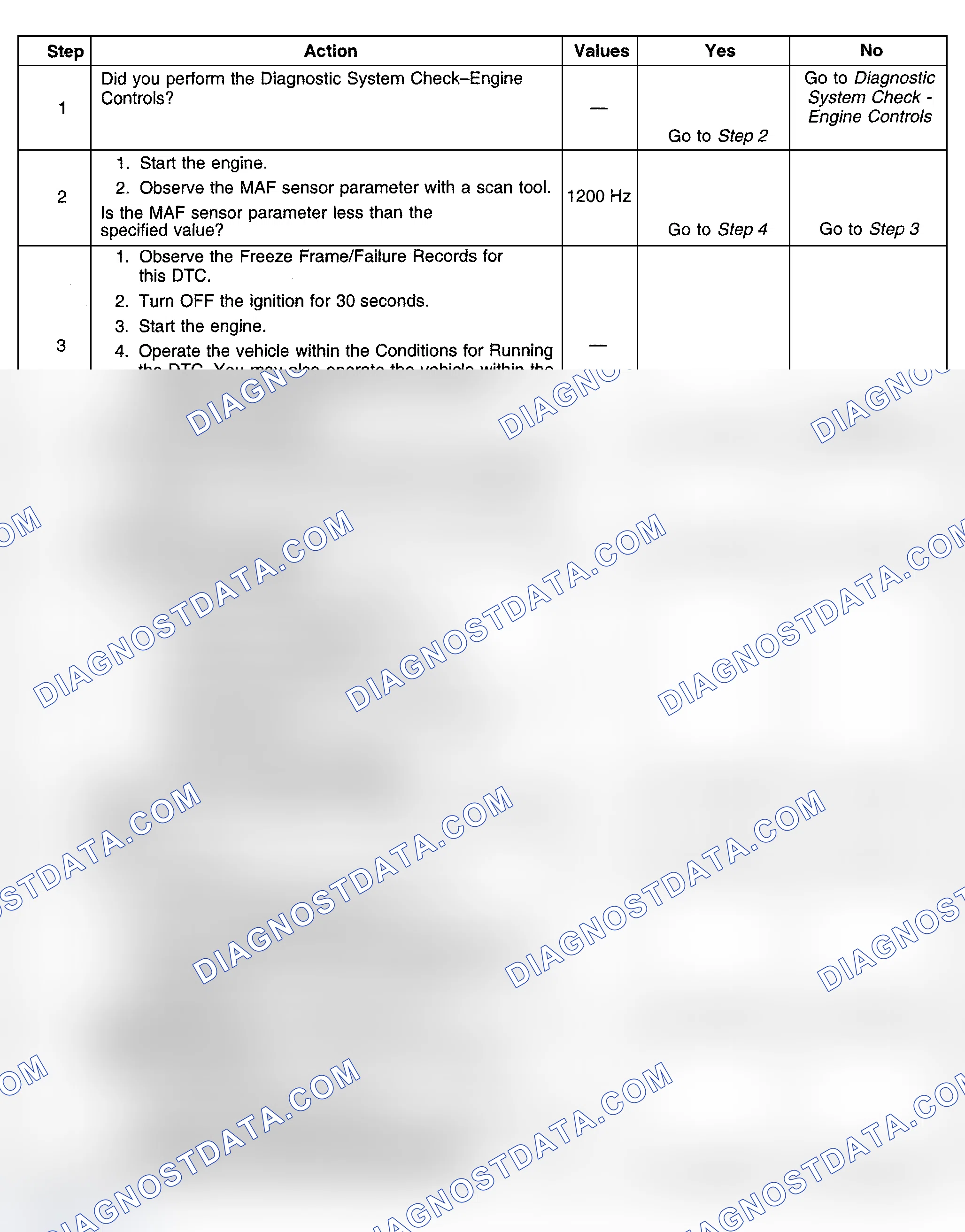 Scheme 348: Diagnostic Procedures