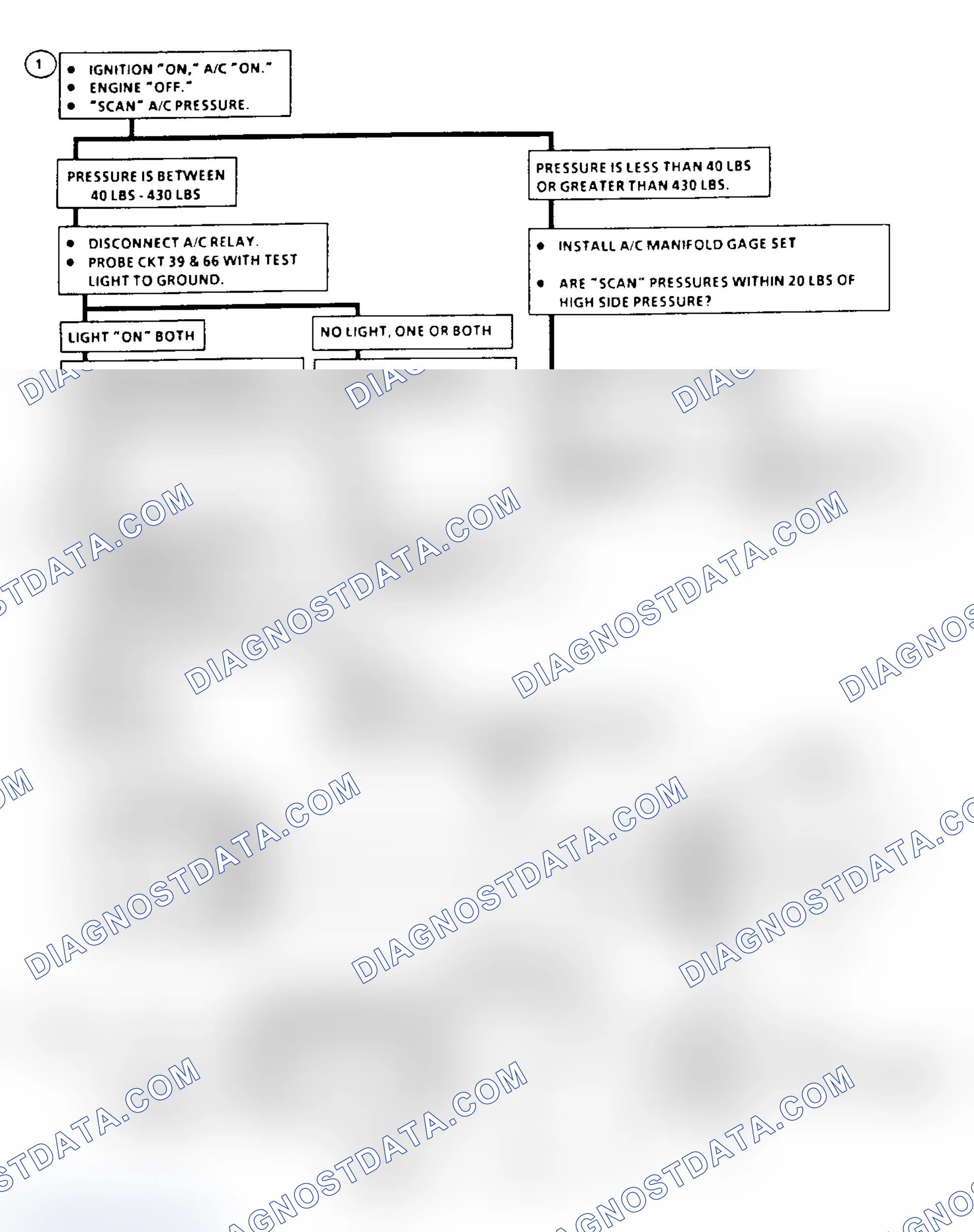 Scheme 13: Diagnostic Aids
