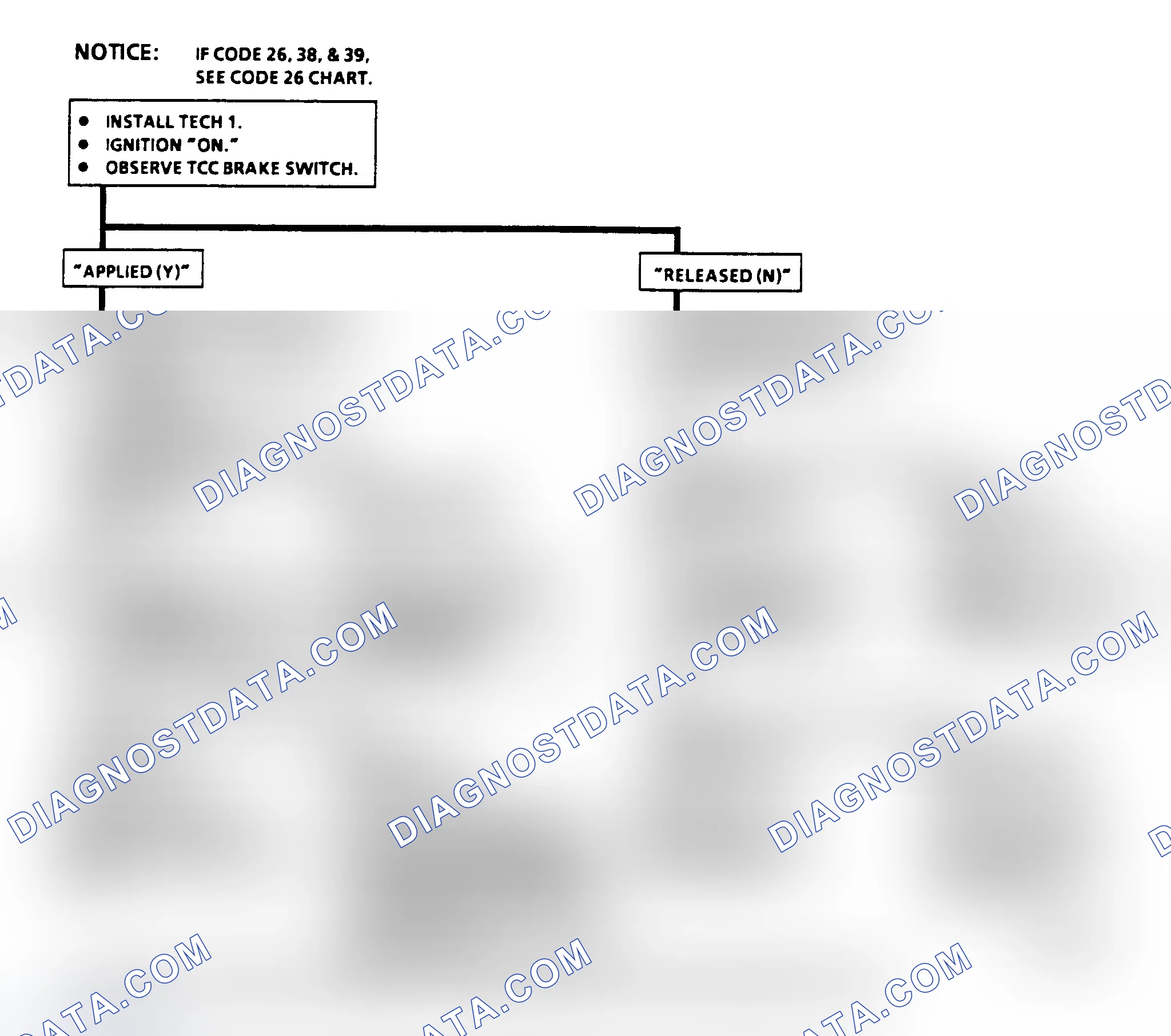 Scheme 127: Diagnostic Aids