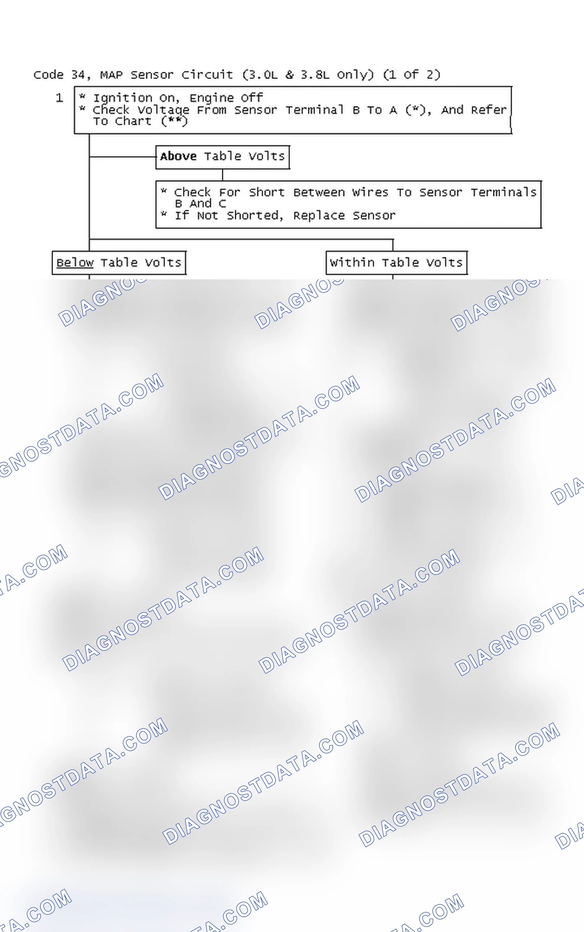 Scheme 115: Code 34, MAP Sensor Circuit (3.0L & 3.8L Only) (1 Of 2)