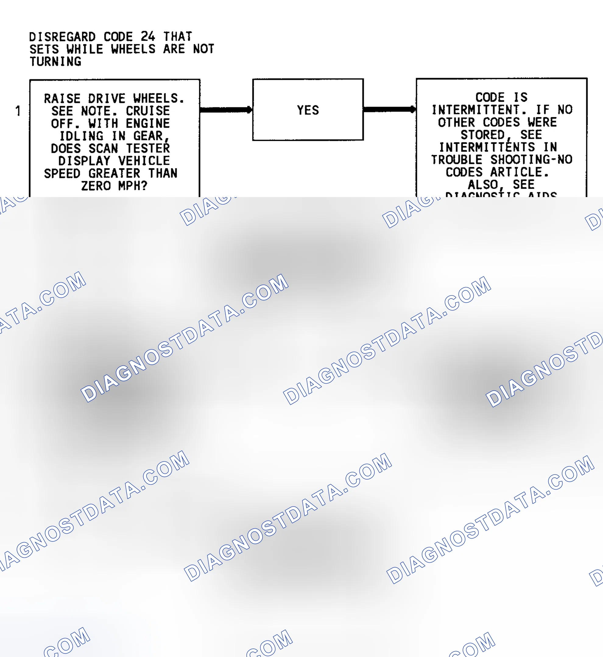 Scheme 100: Code 24 Flow Chart (3.1L) Vehicle Speed Sensor