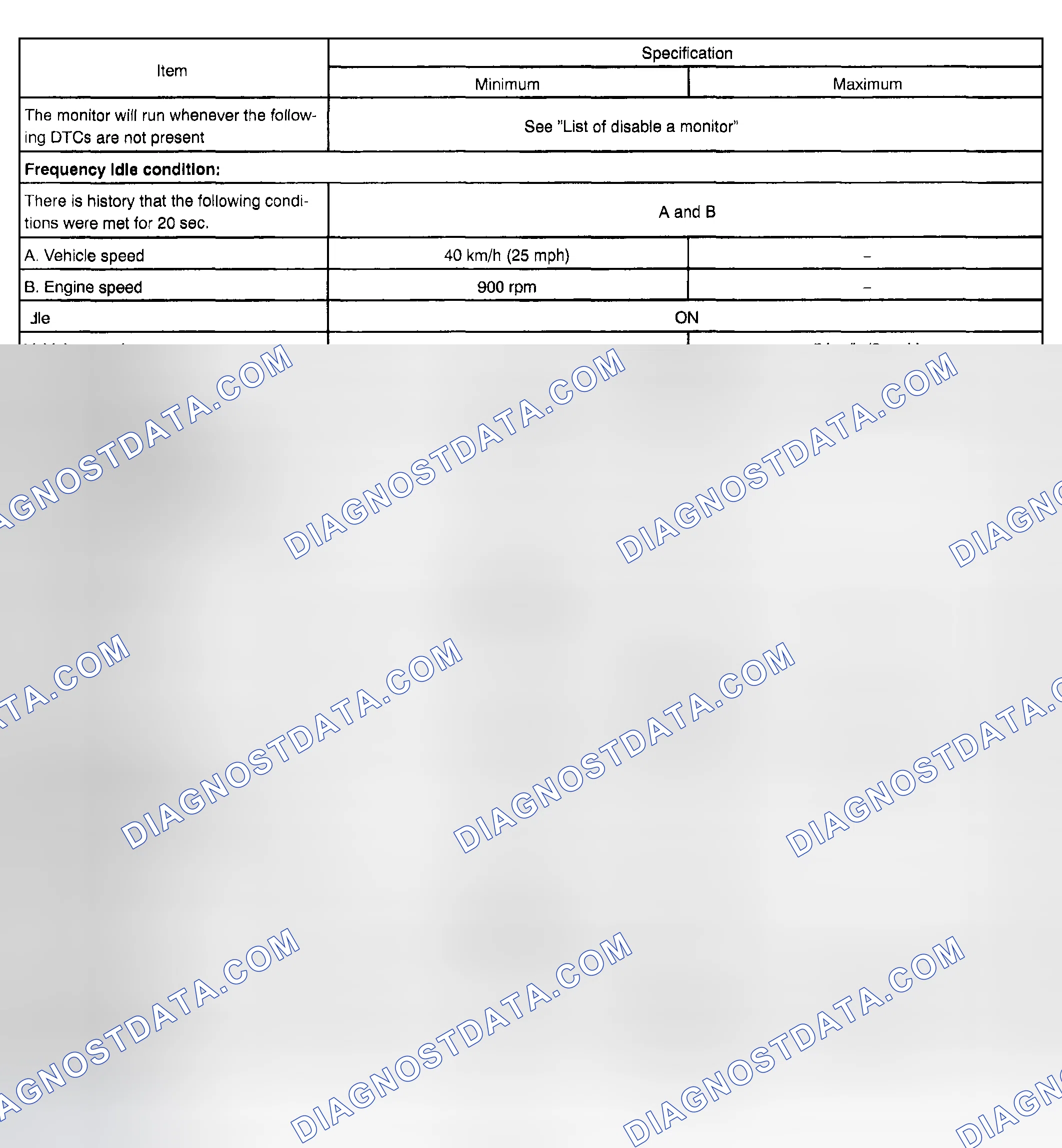 Scheme 207: TYPICAL ENABLING CONDITIONS