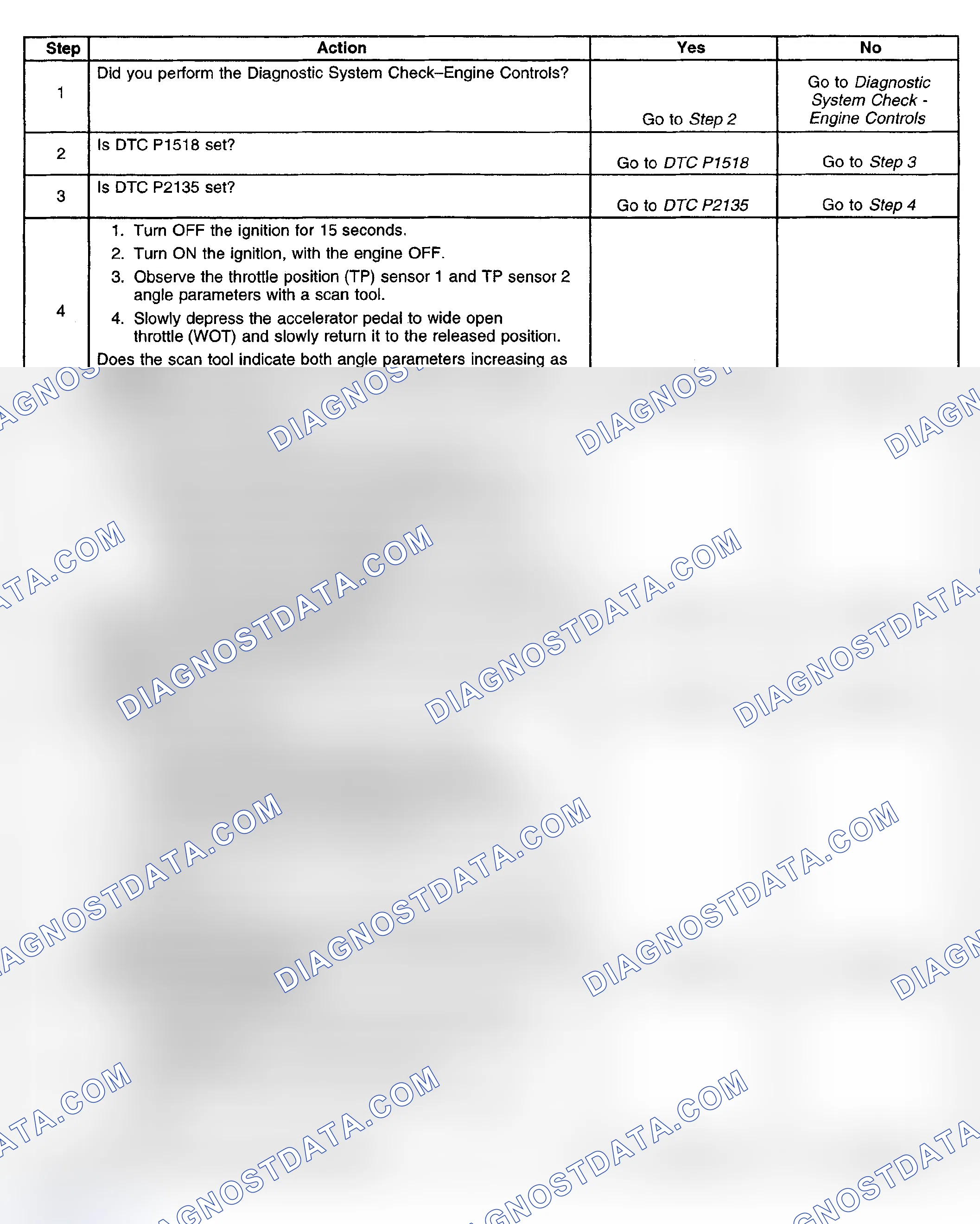 Scheme 486: Diagnostic Procedure
