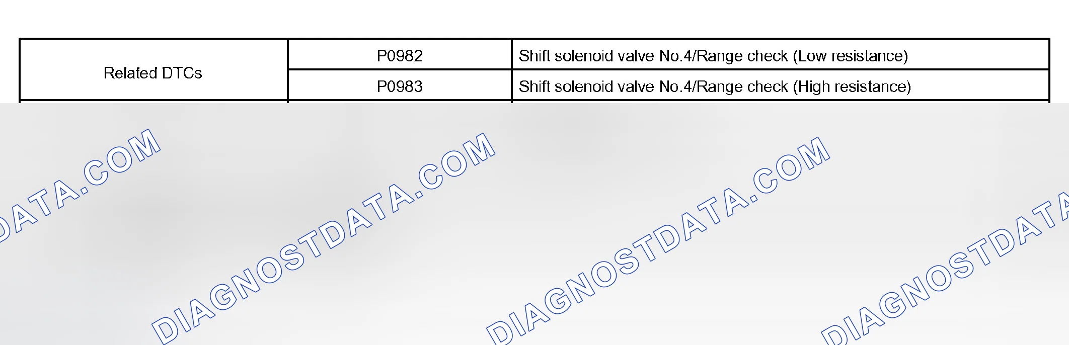 Scheme 200: P0982, P0983