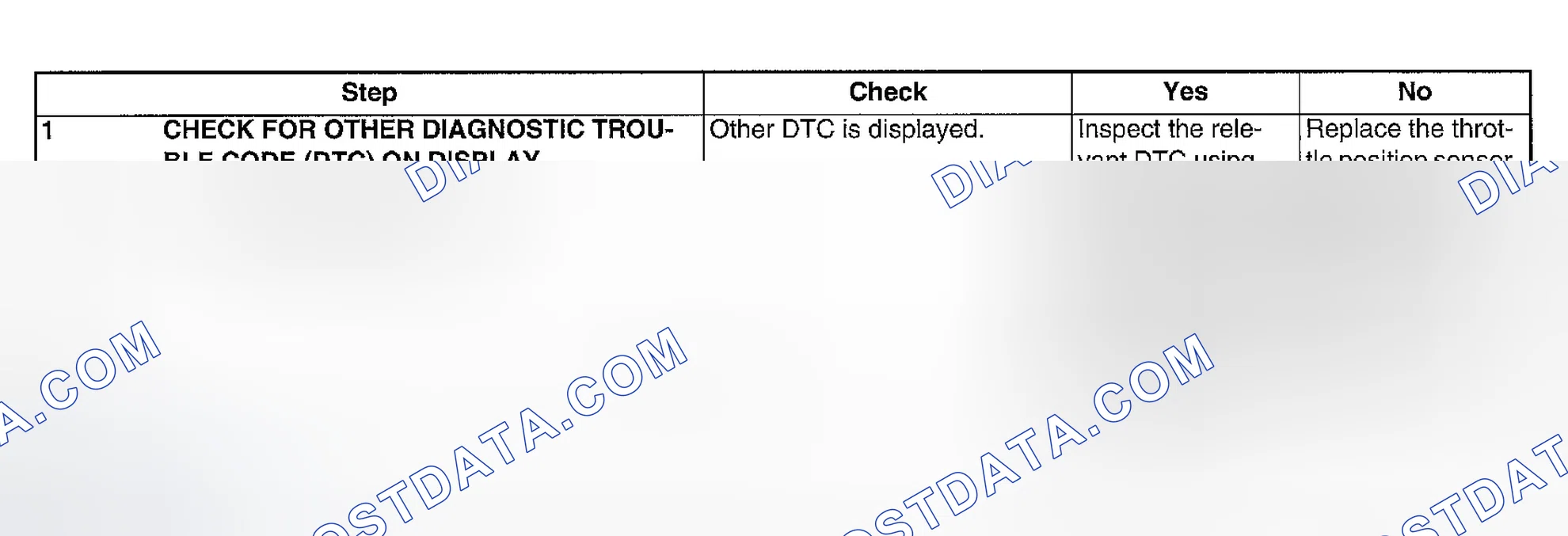 Scheme 111: DIAGNOSTIC PROCEDURE