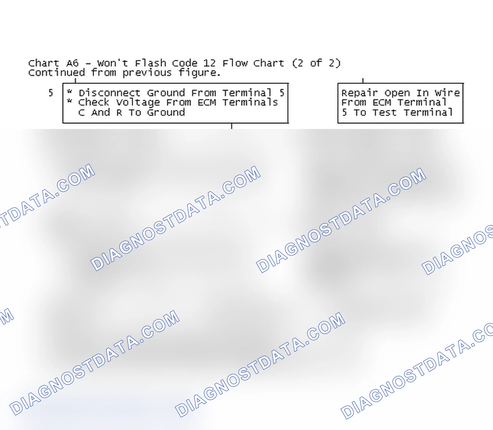 Scheme 123: Chart A6 - Won't Flash Code 12 Flow Chart (2 of 2)