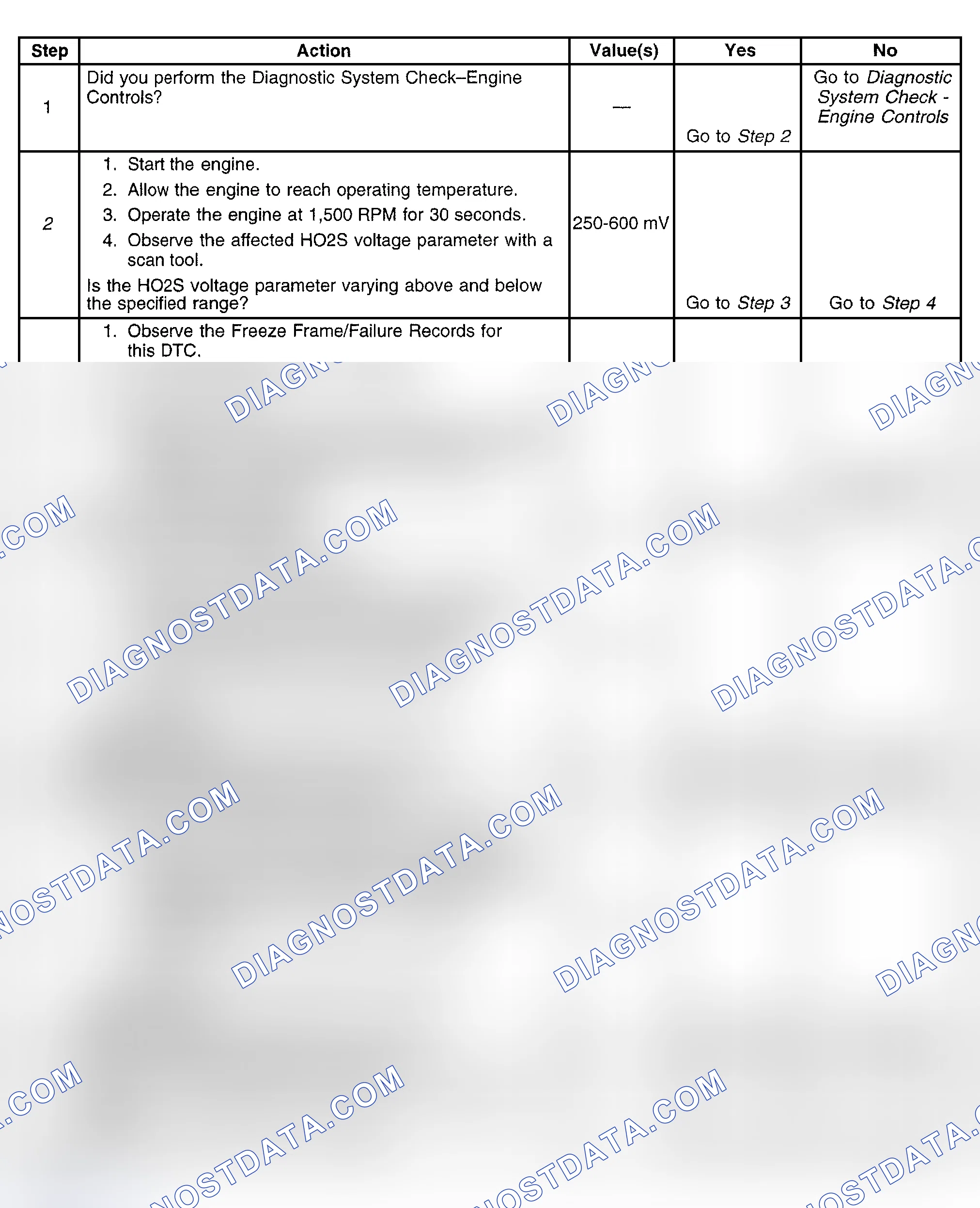 Scheme 472: Diagnostic Procedure