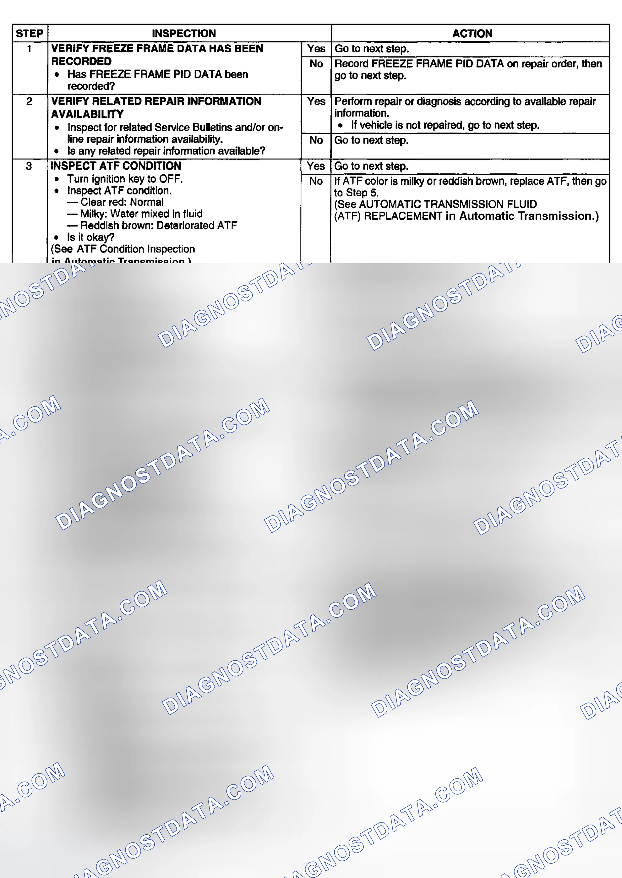 Scheme 220: DIAGNOSTIC PROCEDURE