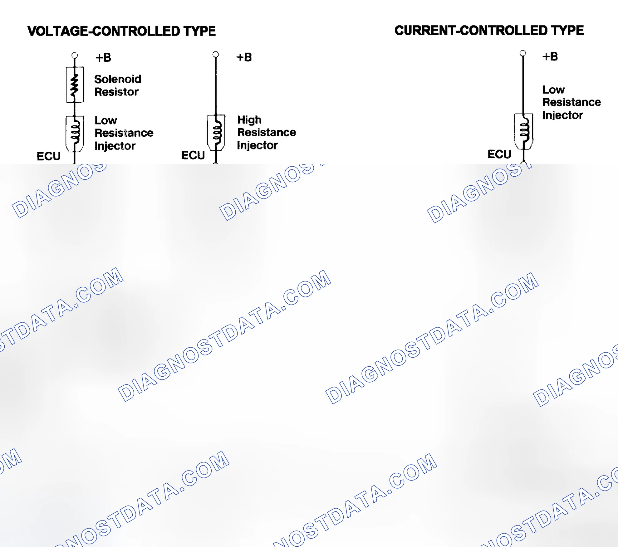 Scheme 4: Injector Driver Types - Current and Voltage