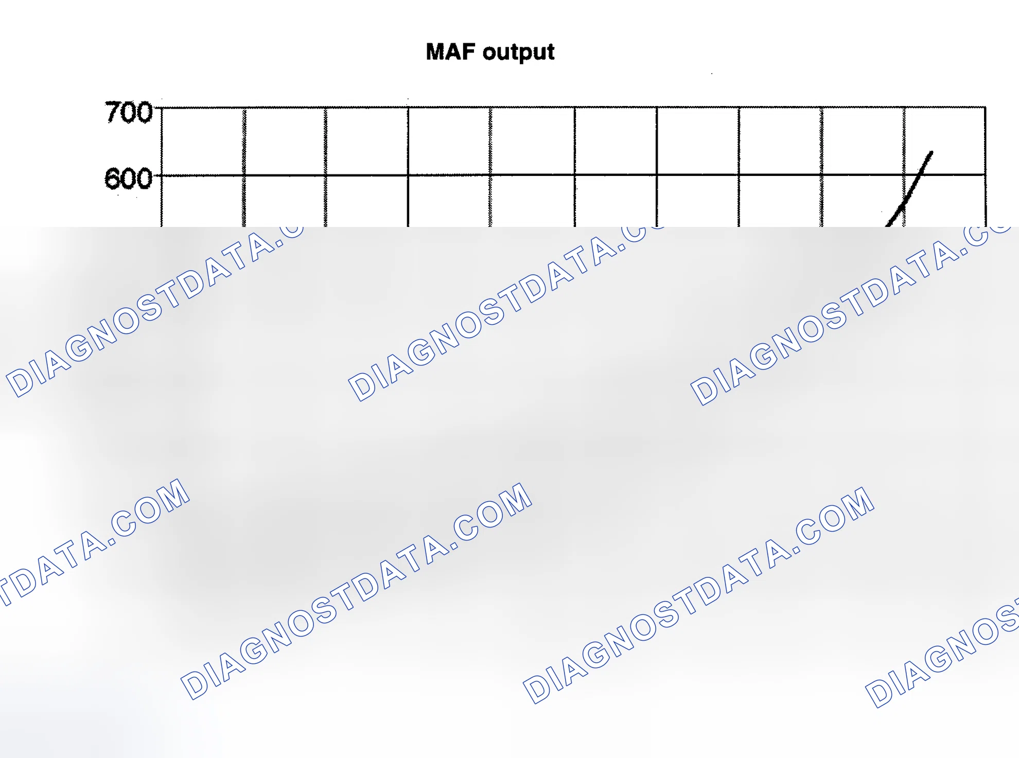 Scheme 43: MASS AIR FLOW (MAF) SENSOR