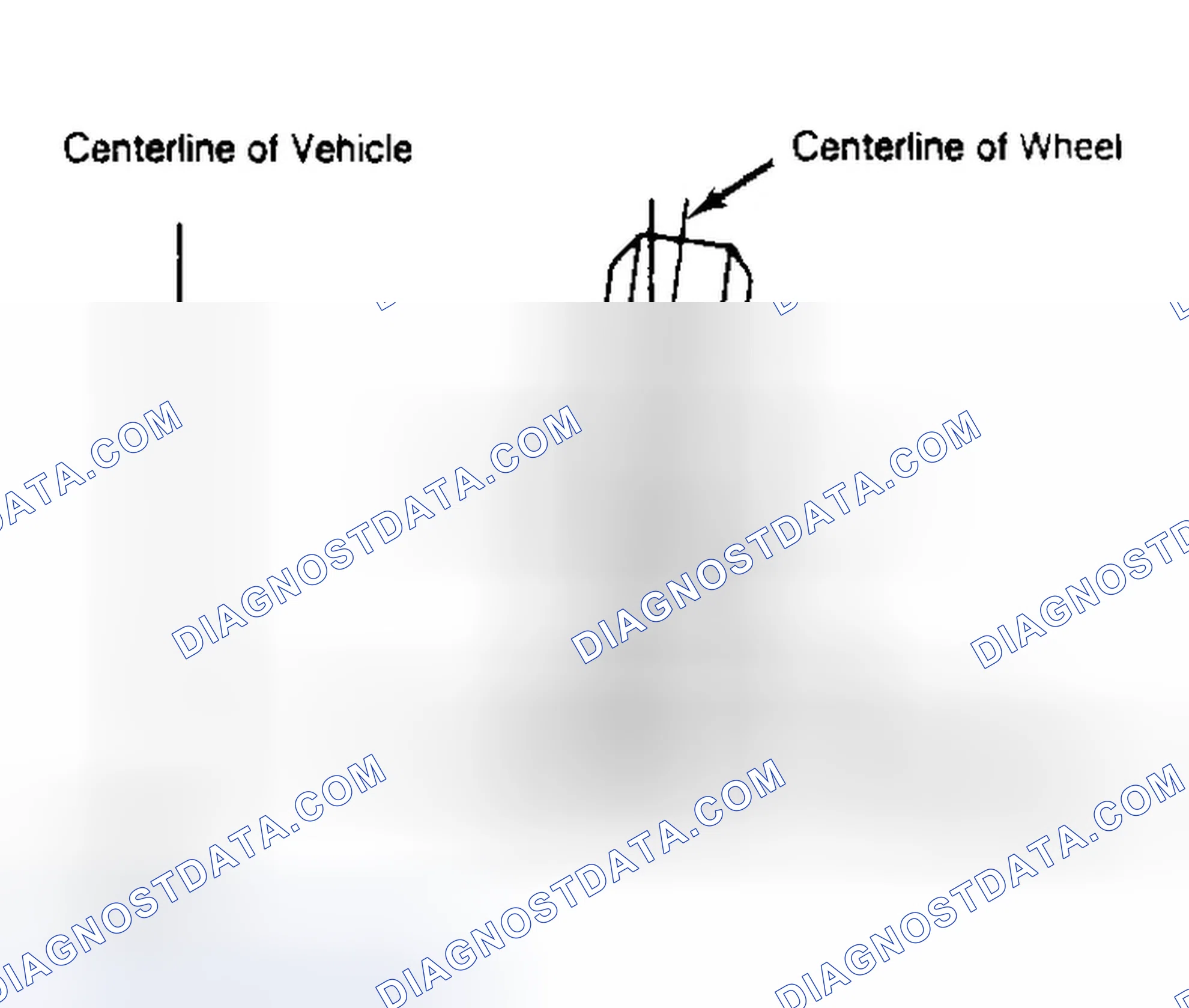 Scheme 4: Determining Camber Angle