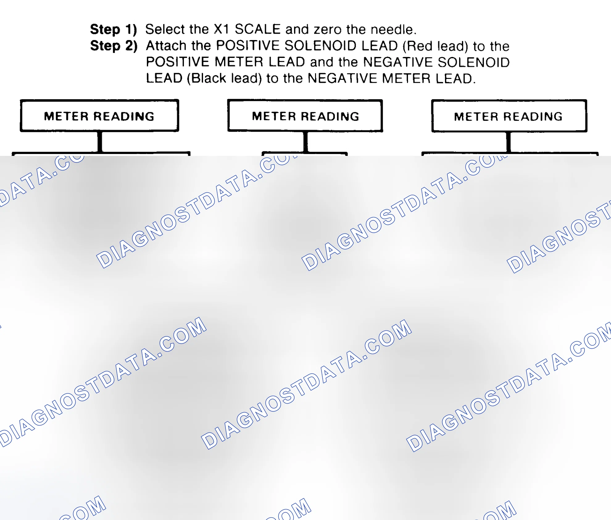 Scheme 2: DIODE CHECK & SOLENOID TEST