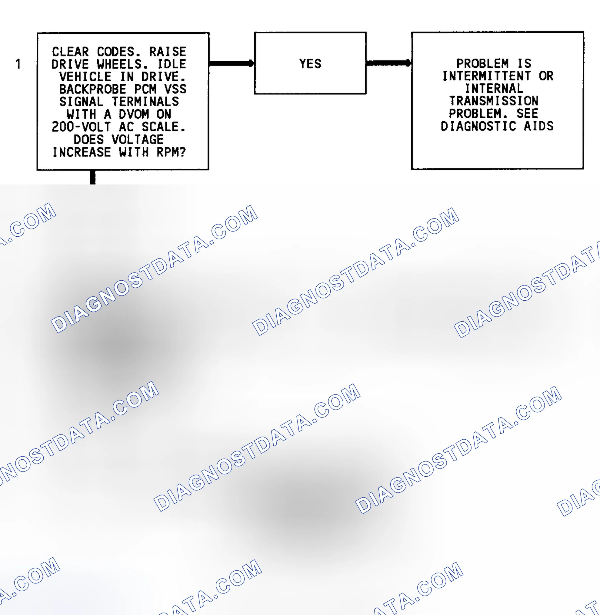 Scheme 96: Code 24 Flow Chart (4WD W/4L80-E Trans.) Vehicle Speed Sensor