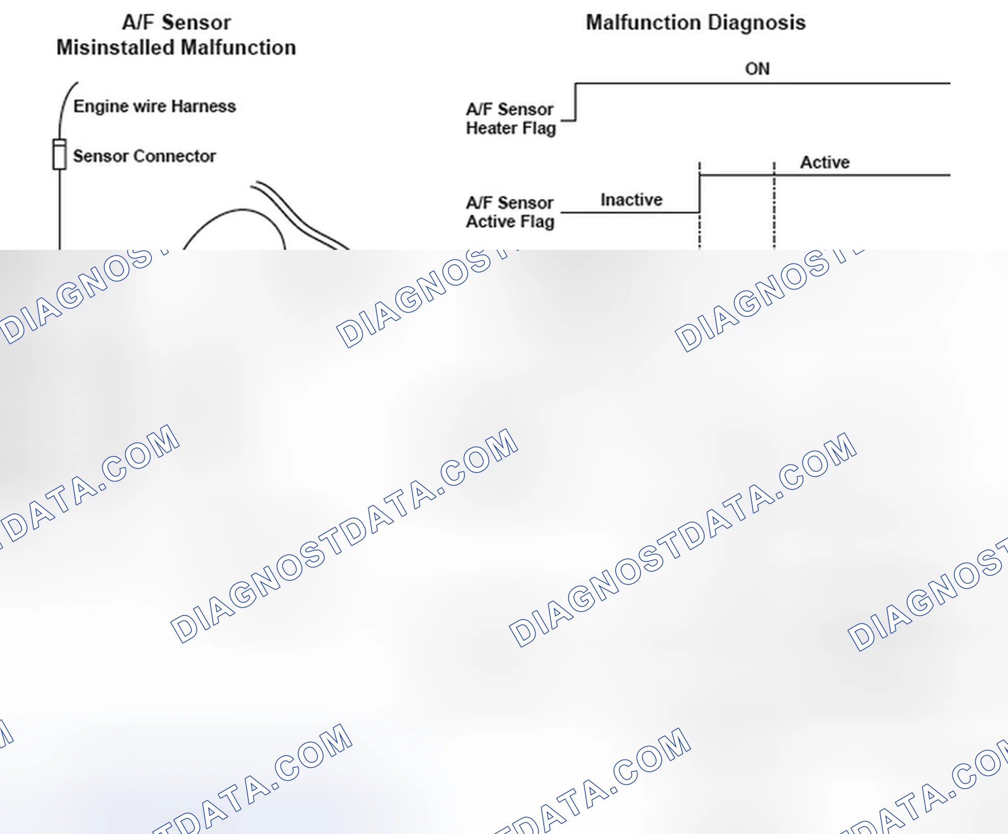 Scheme 150: Identifying Air/Fuel Ratio Sensor With Malfunction Diagnosis