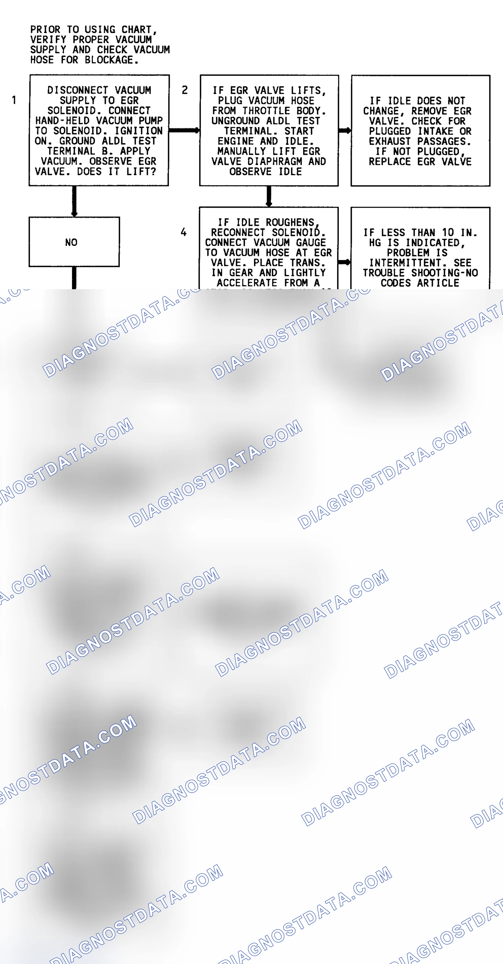 Scheme 134: Code 32 Flow Chart (All W/O 4L80-E Trans. Except 3.1L & 4.3L Turbo) EGR System Error