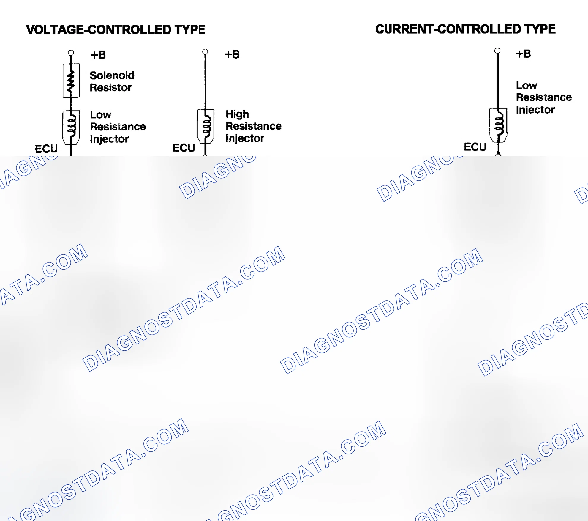 Scheme 4: Injector Driver Types - Current and Voltage