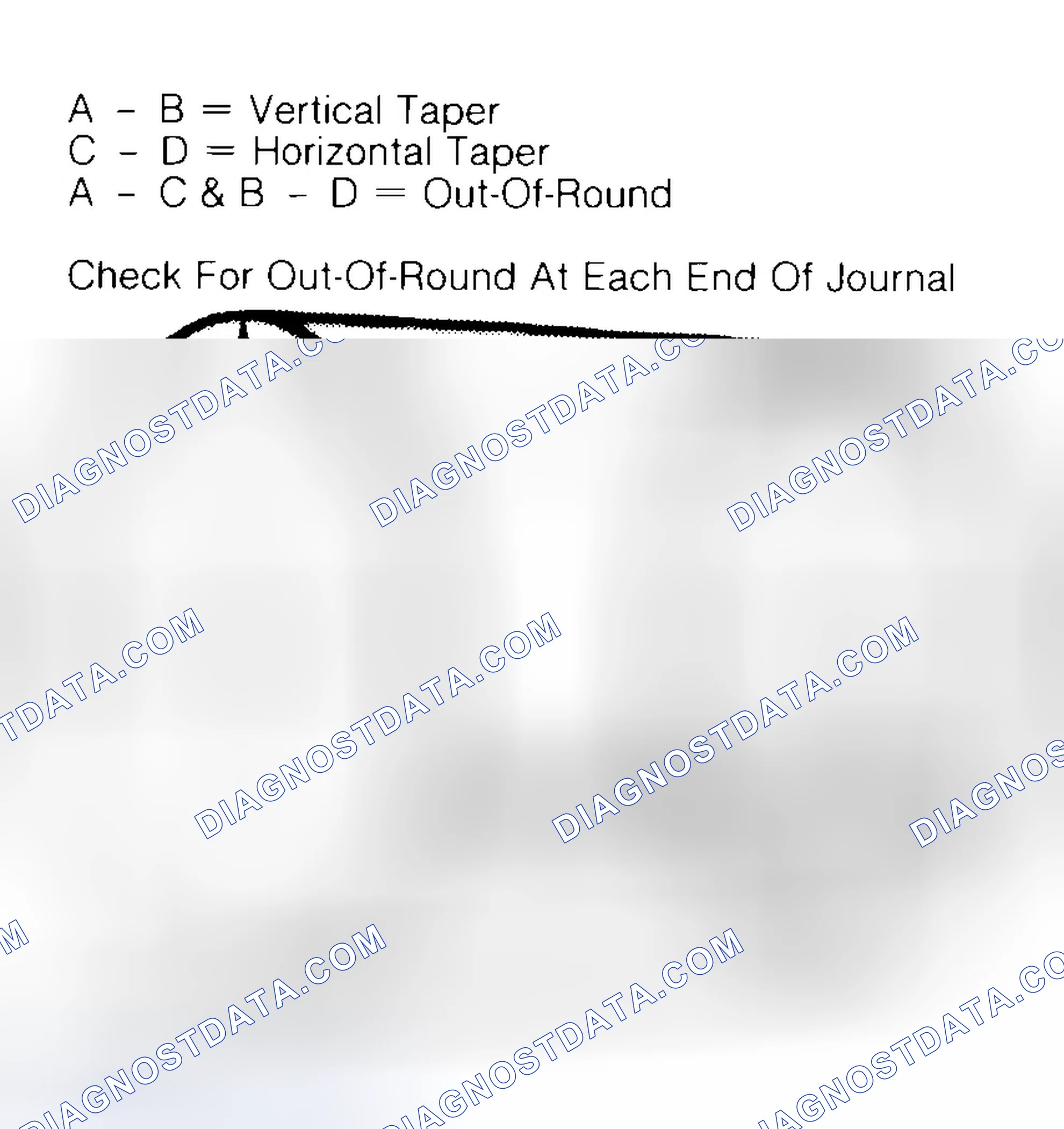 Scheme 5: Measuring Crankshaft Journals