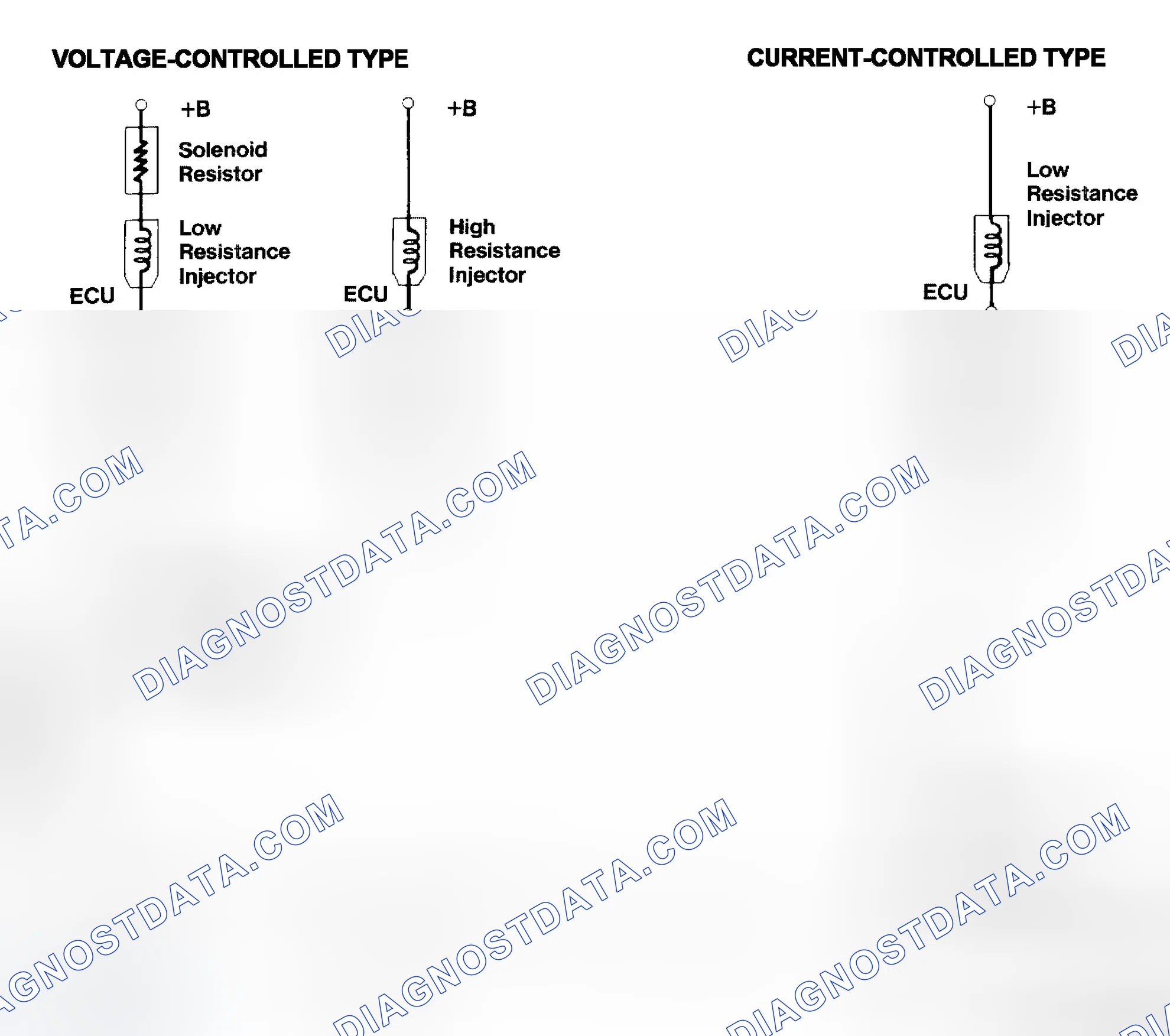 Scheme 4: Injector Driver Types - Current and Voltage