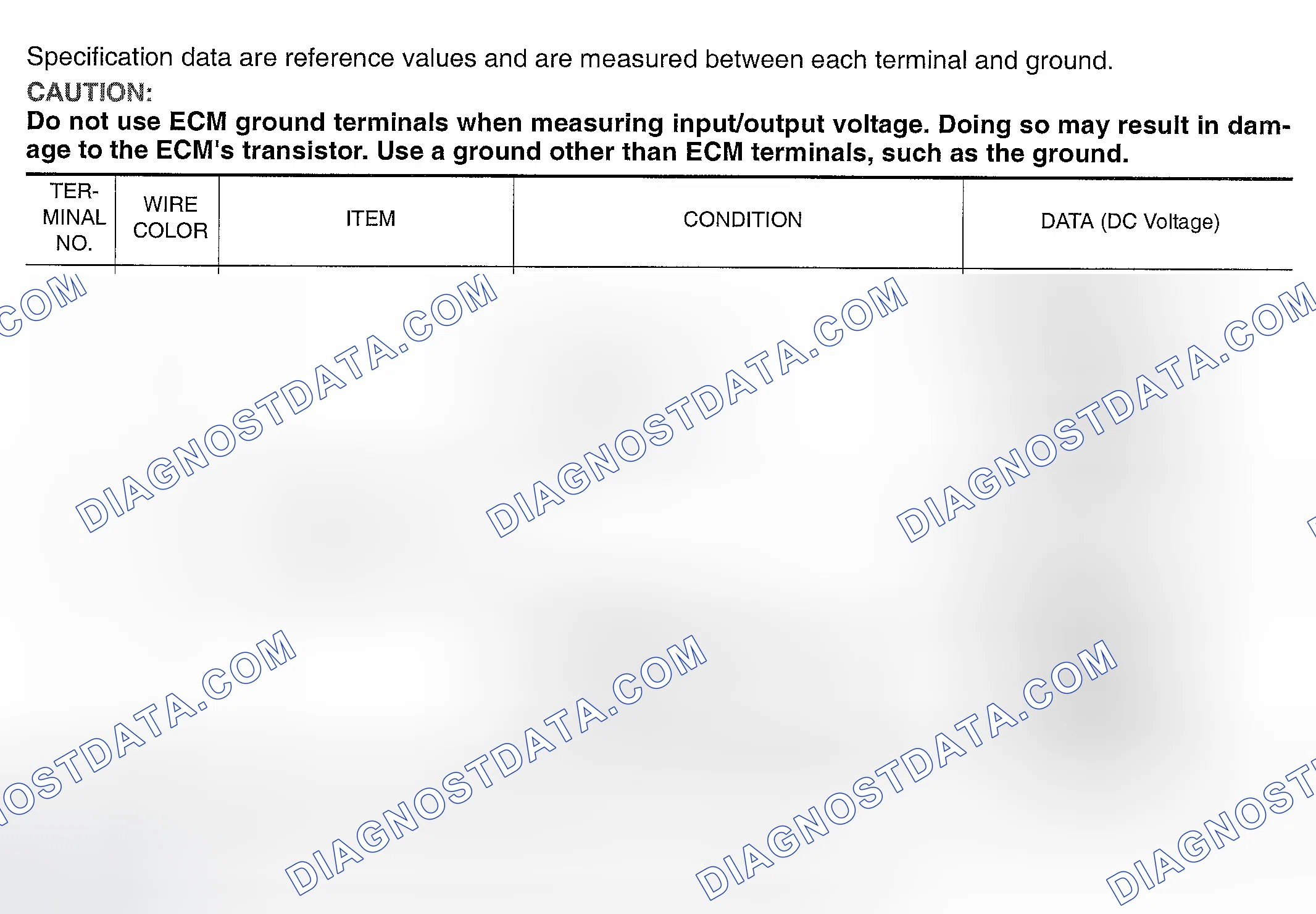 Scheme 121