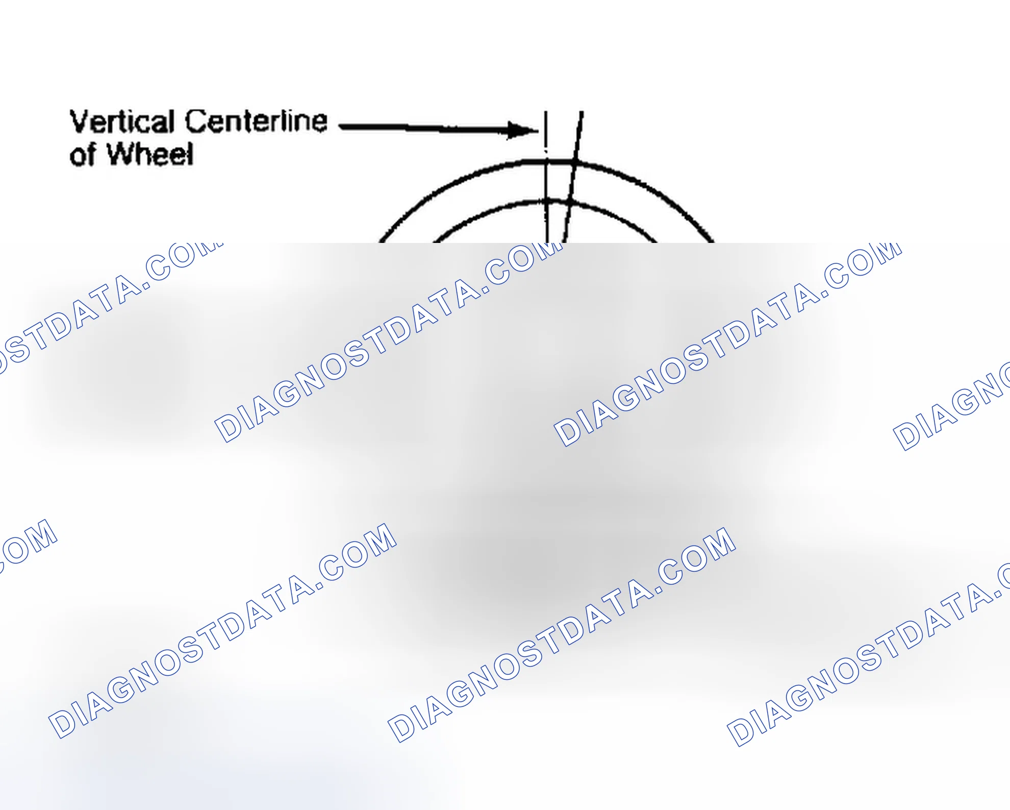 Scheme 5: Determining Caster Angle