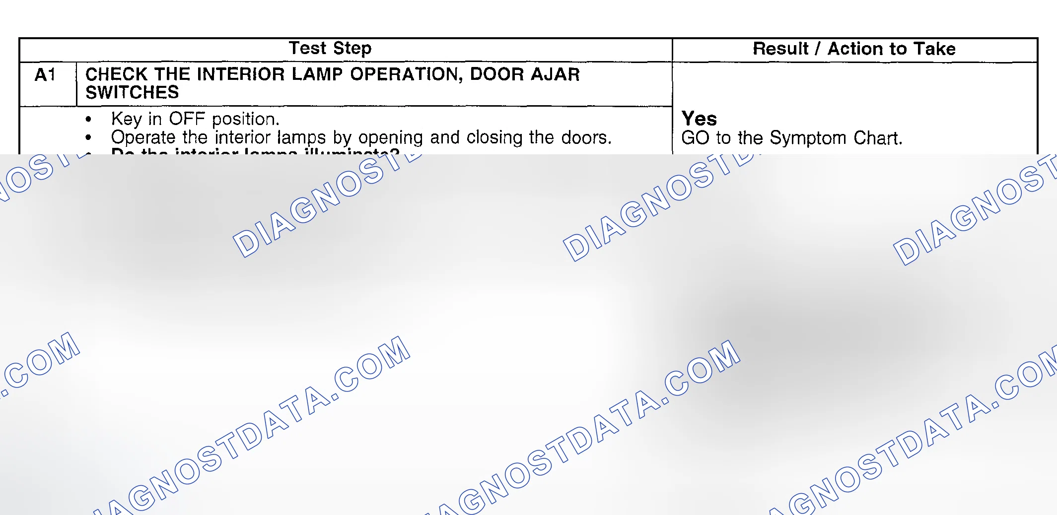 Scheme 26: Testing