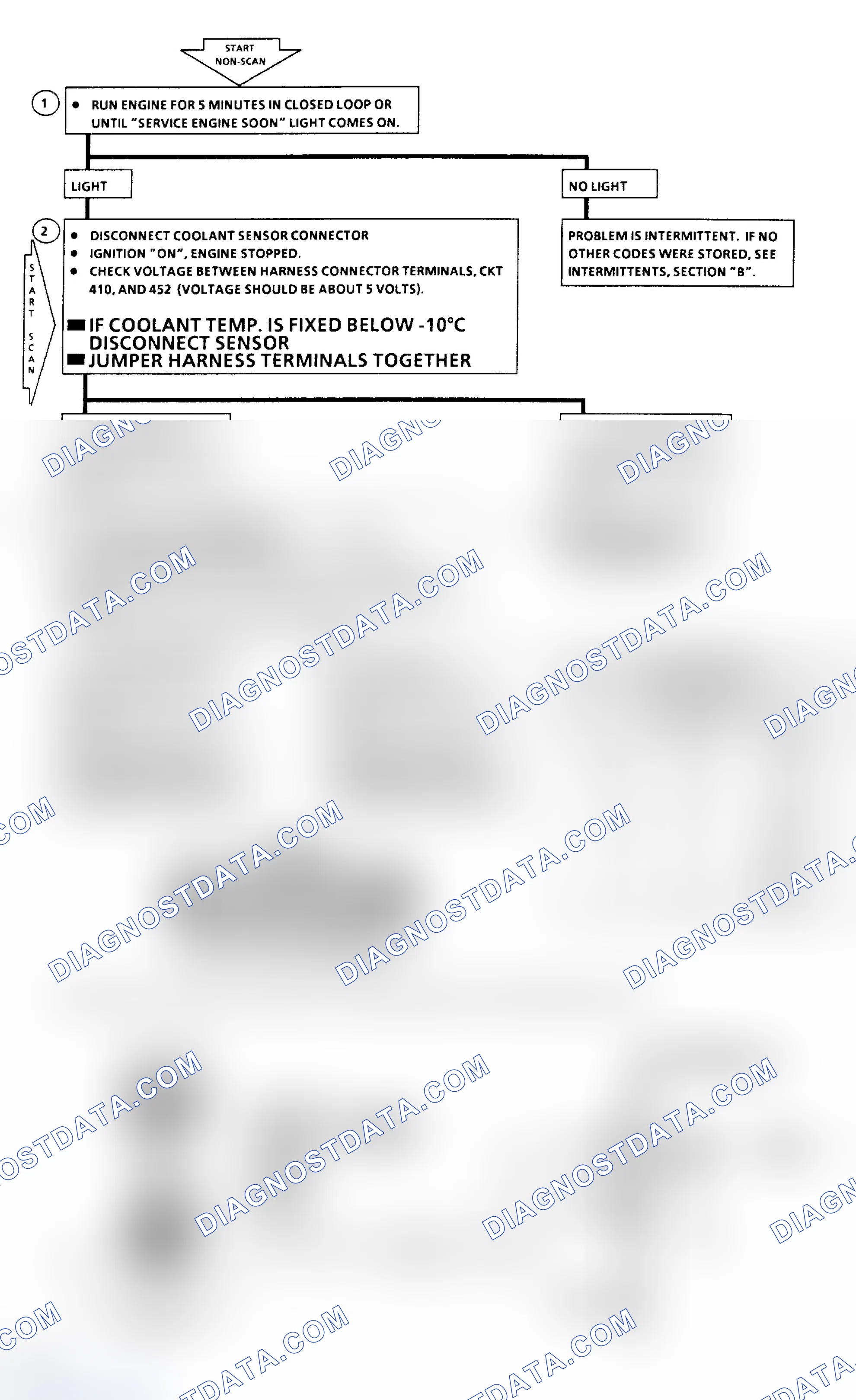 Scheme 381: Code 15 - Coolant Sensor Open Flow Chart