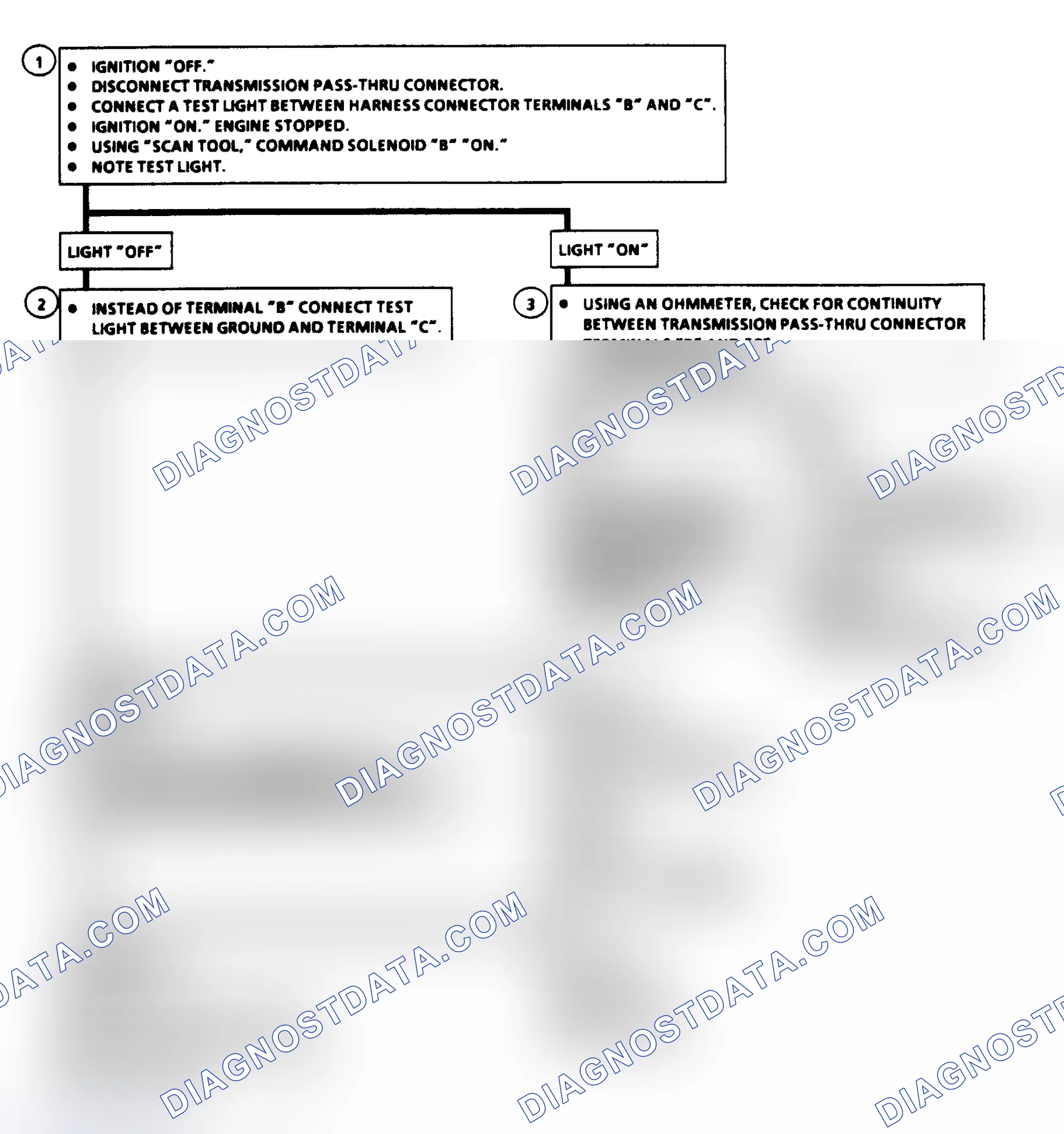 Scheme 303: Diagnostic Aids