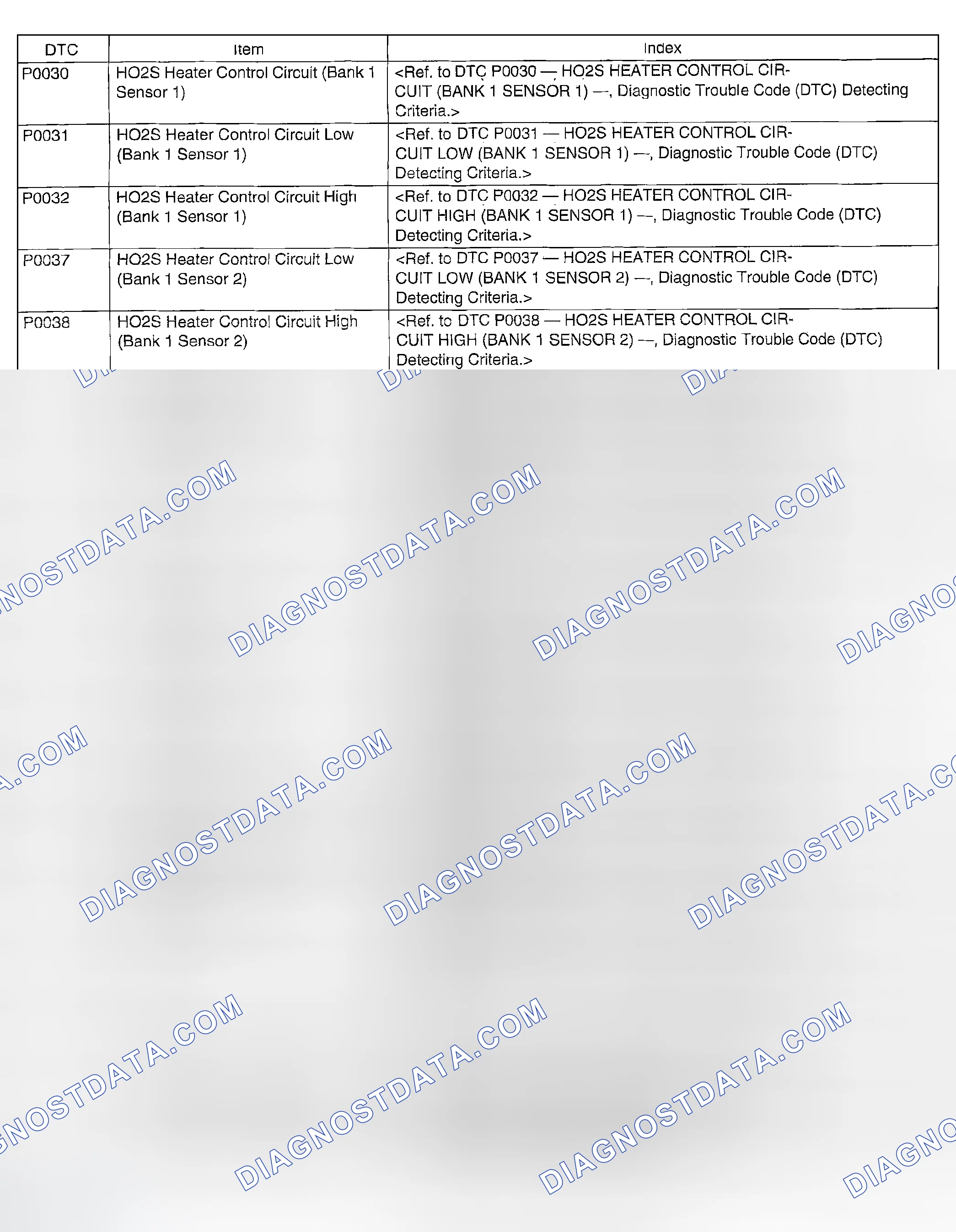 Scheme 1200: LIST