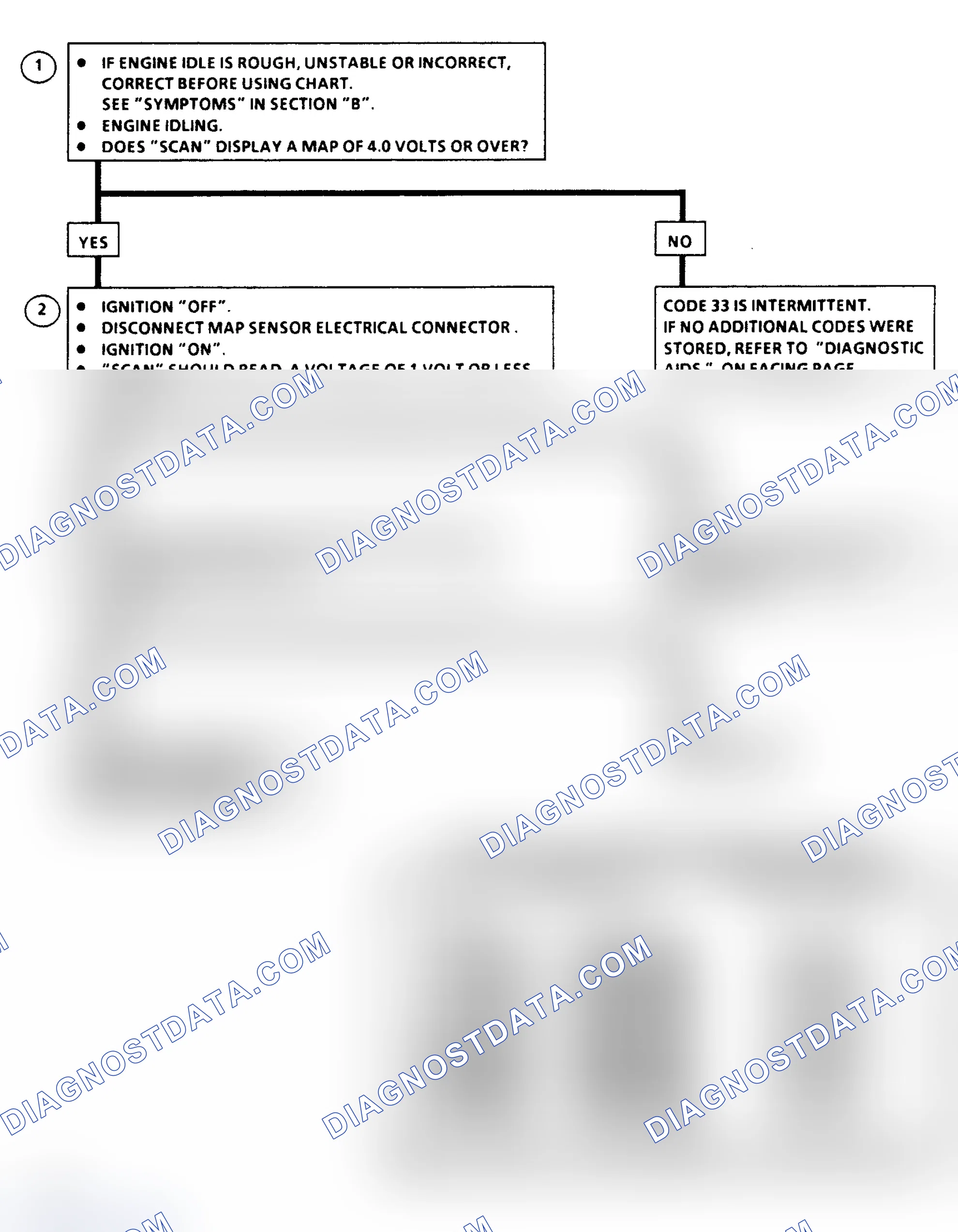 Scheme 117: Flow Chart, Code 33: MAP Sensor Signal Voltage High