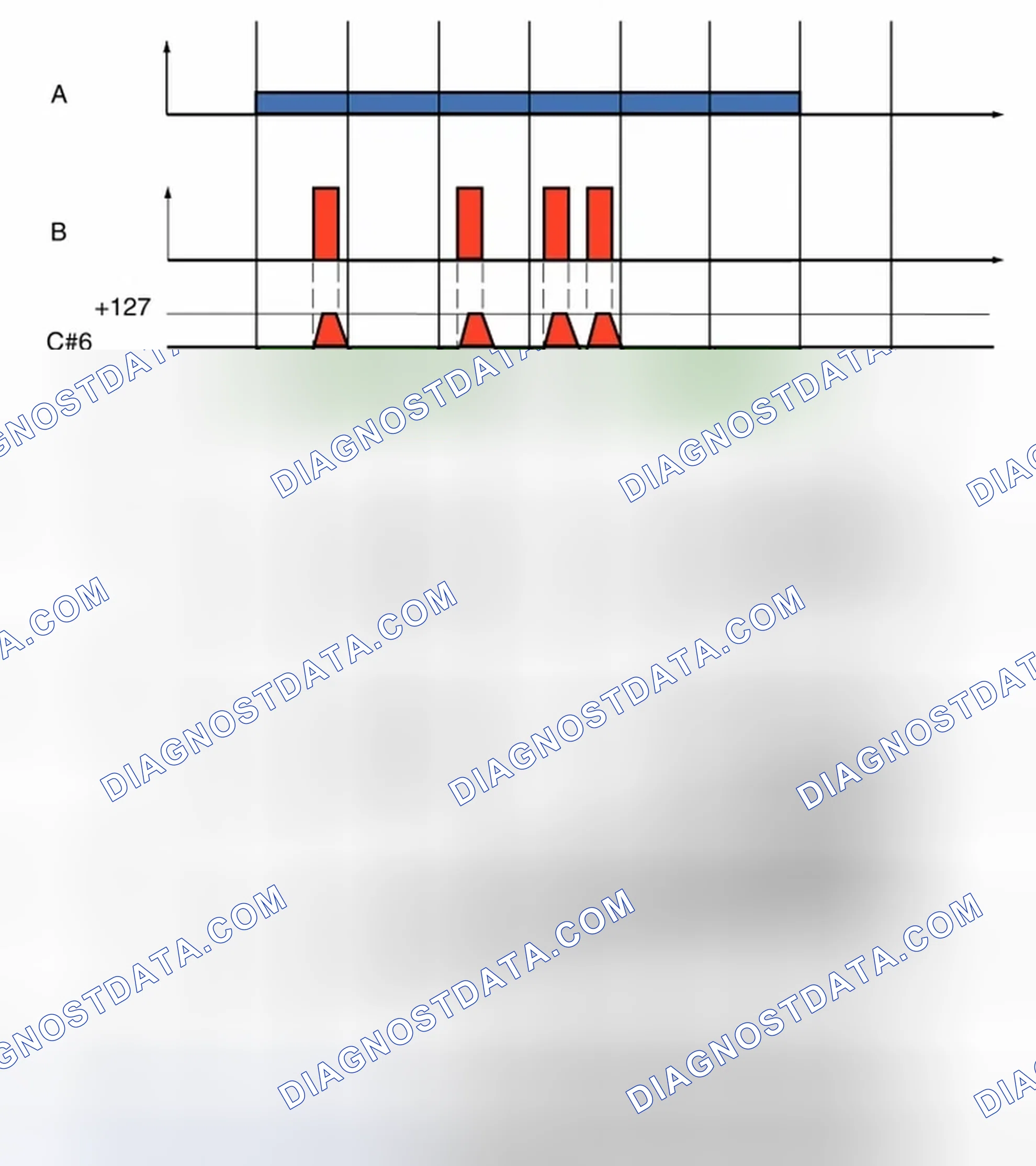 Scheme 55: COUNTER GENERIC GLOBAL DIAGNOSTICS (GGD)