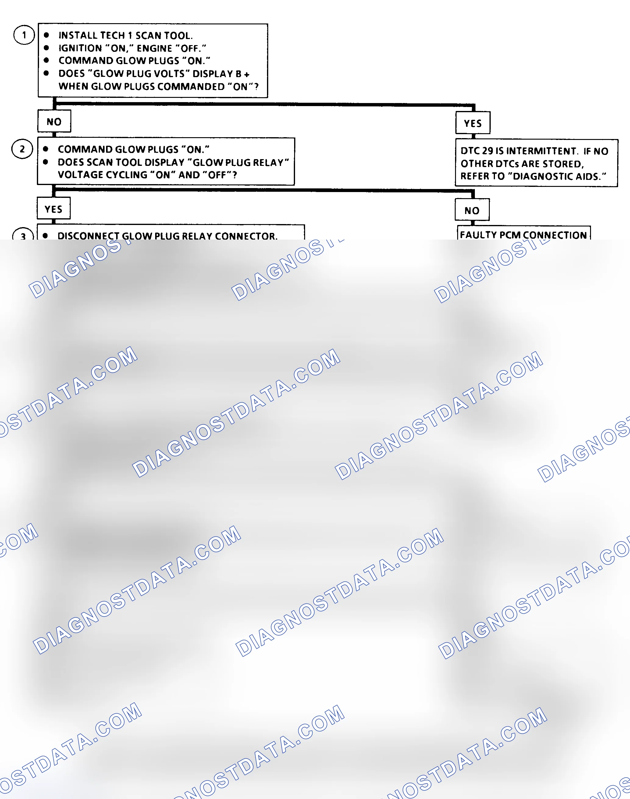 Scheme 193: DTC 29 Flow Chart ("C" & "K" Series) Glow Plug Relay Circuit Fault