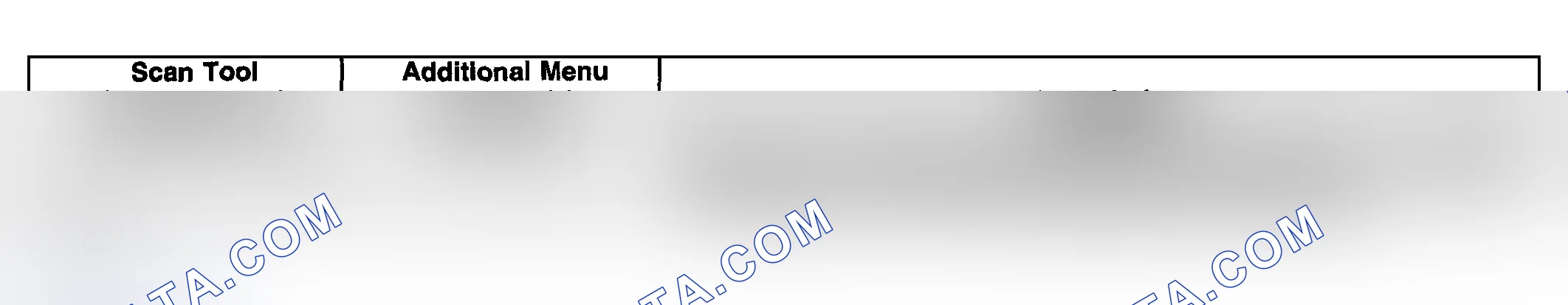 Scheme 5: SCAN TOOL OUTPUT CONTROLS