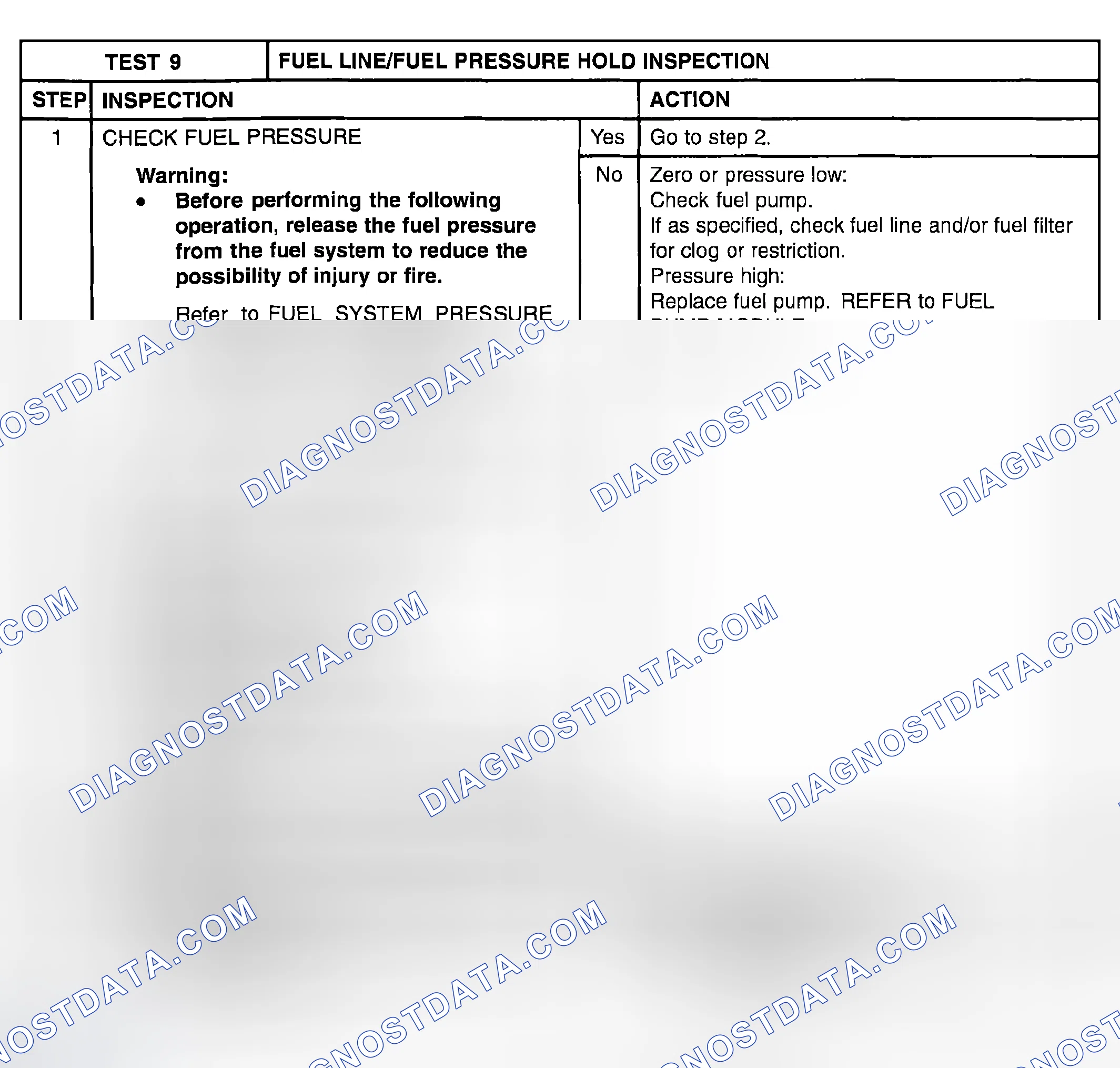 Scheme 568: TEST 9: FUEL LINE/FUEL PRESSURE HOLD INSPECTION