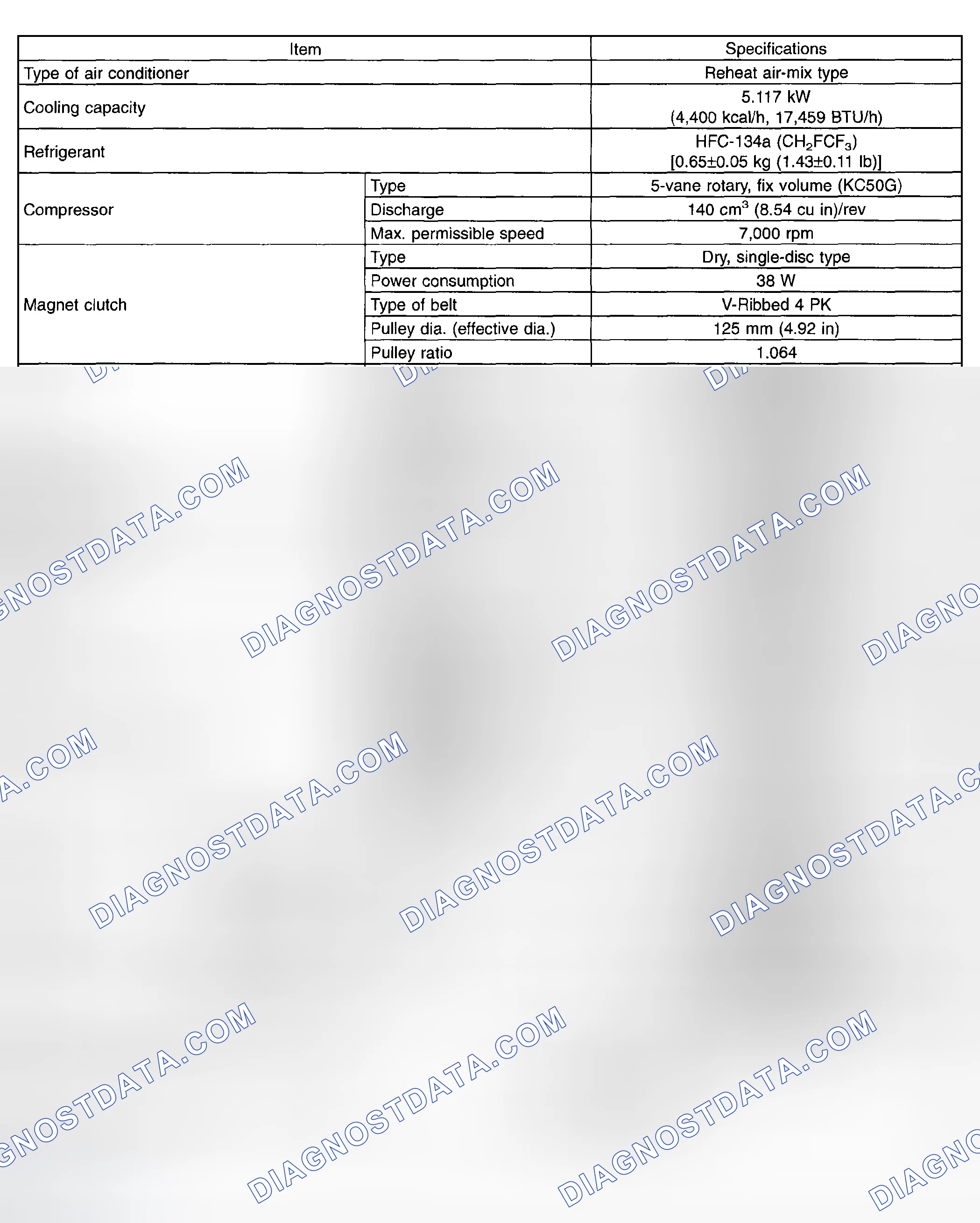 Fig. 1: Air Conditioning System Specifications