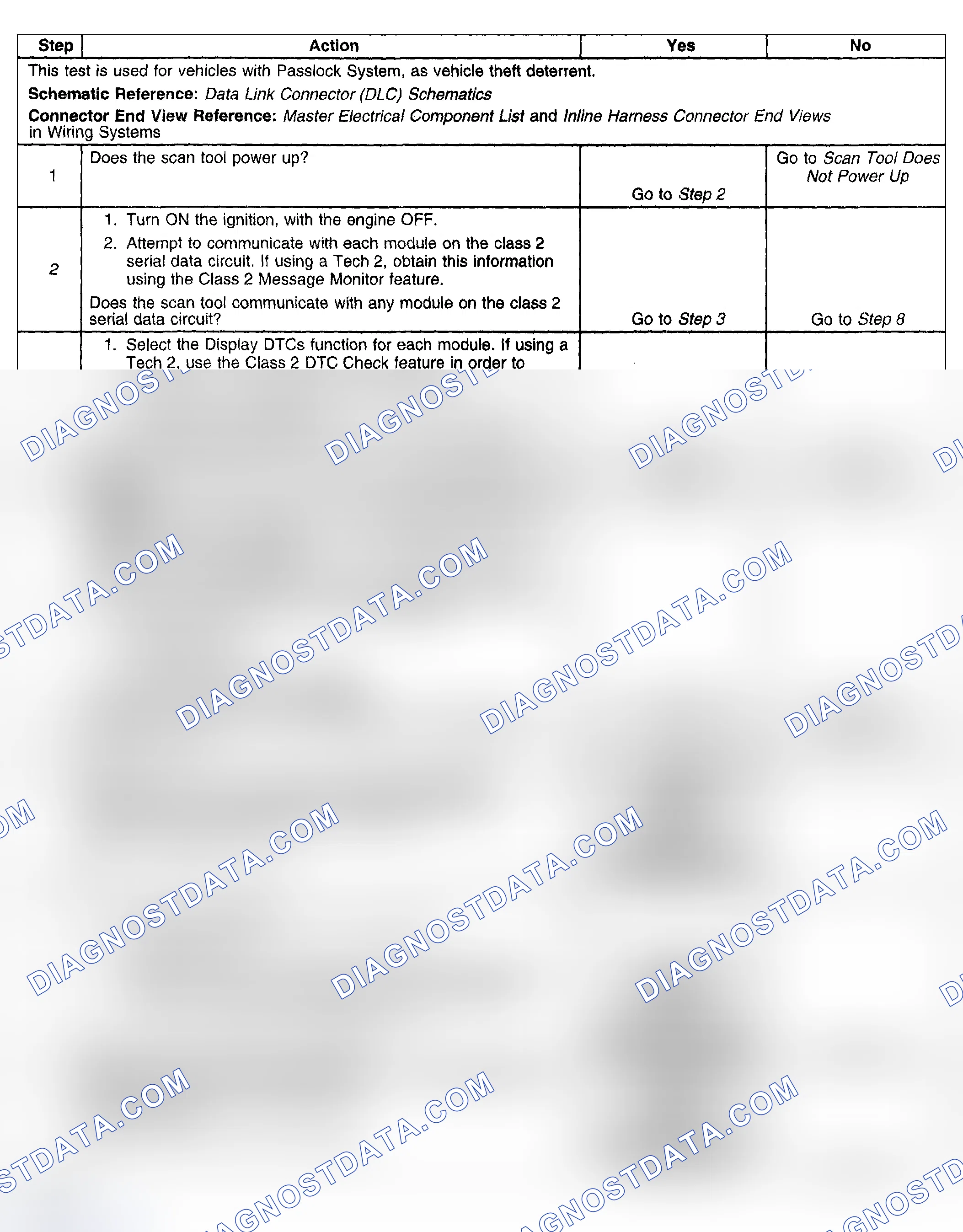 Scheme 15: Scan Tool Does Not Communicate with Class 2 Device (W/O Immobilizer)