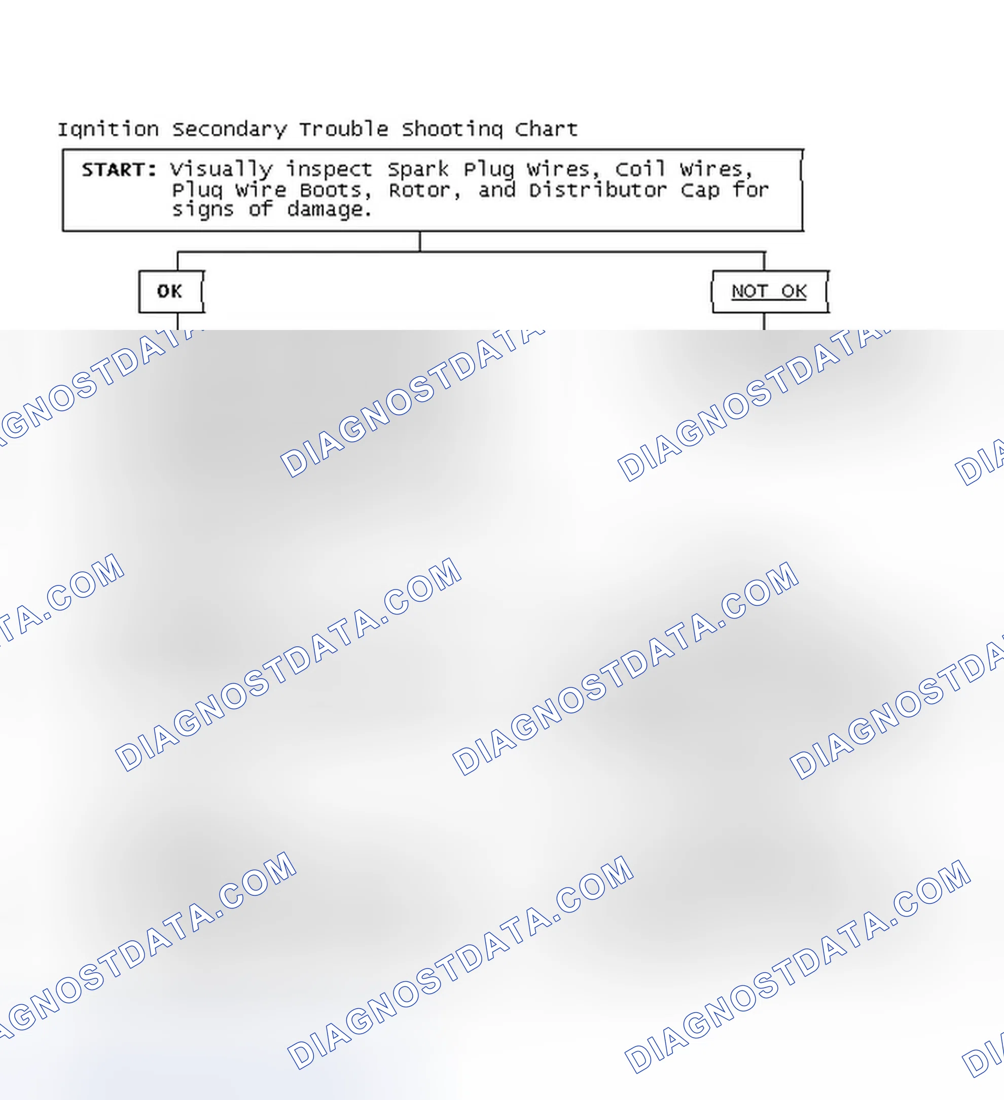 Scheme 3: Ignition Secondary Trouble Shooting Chart
