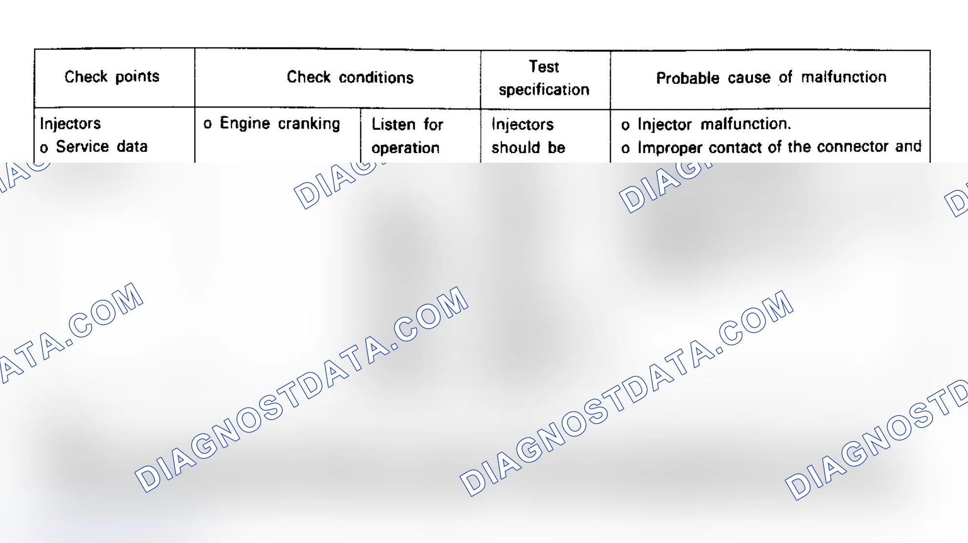 Scheme 22