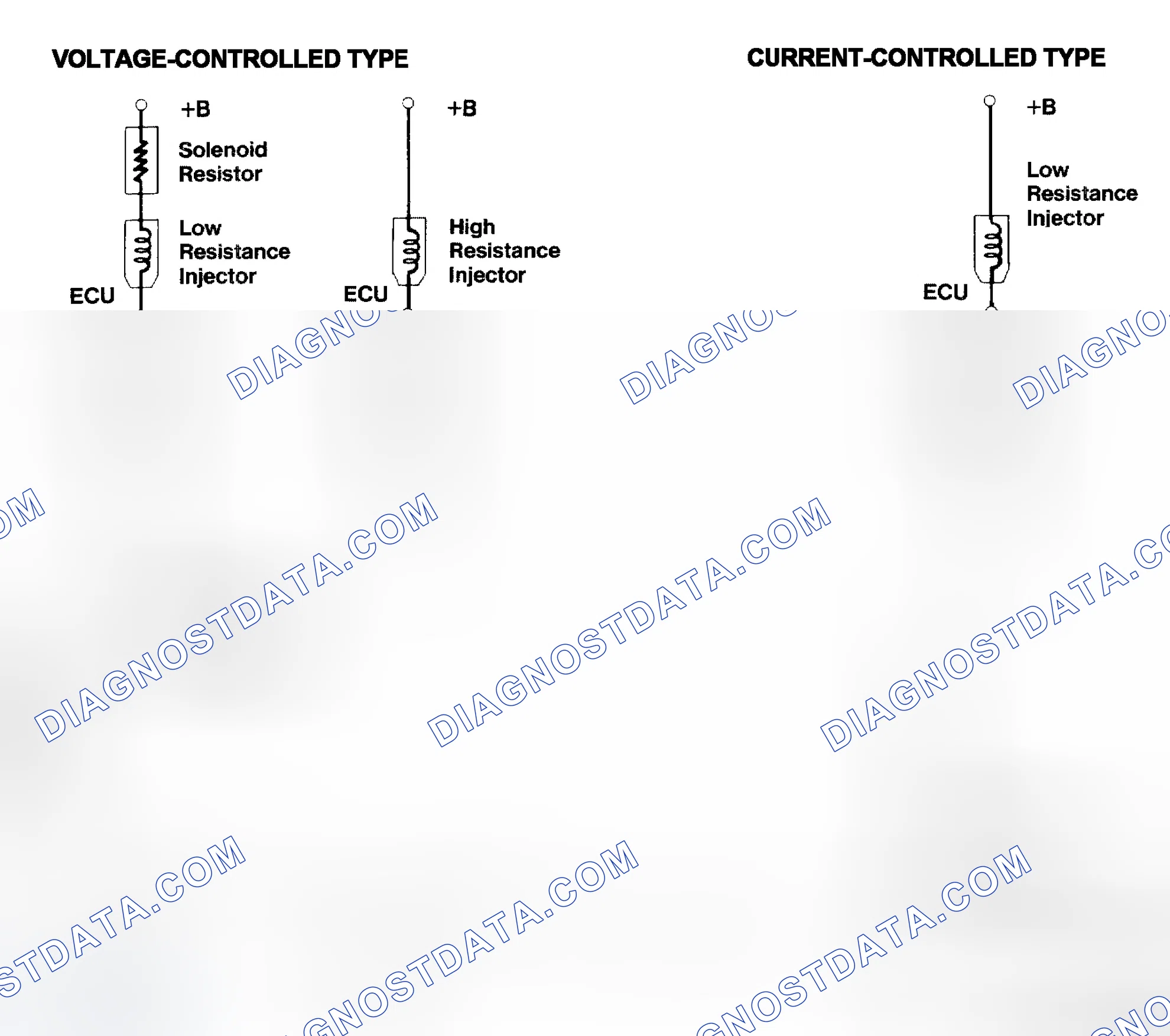 Scheme 4: Injector Driver Types - Current and Voltage
