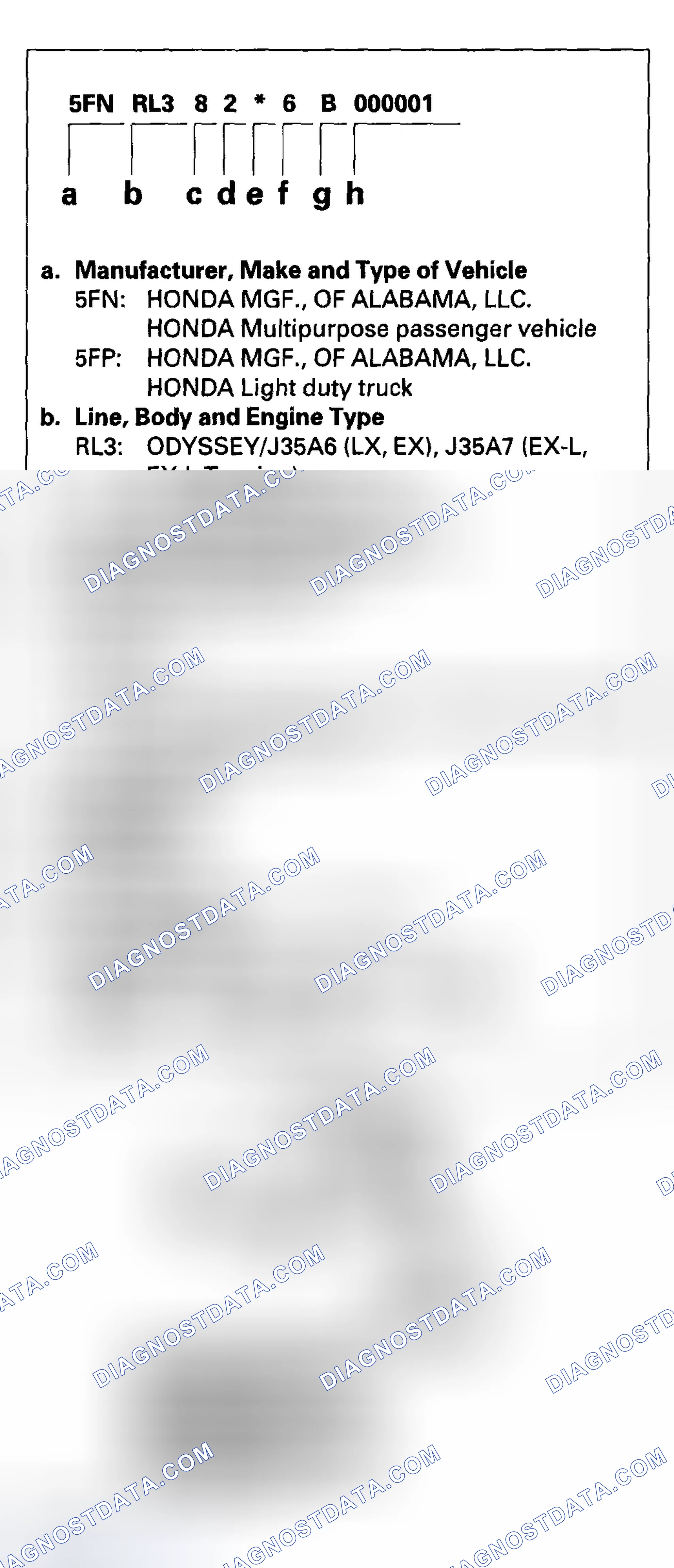 Scheme 5: Vehicle Identification Number