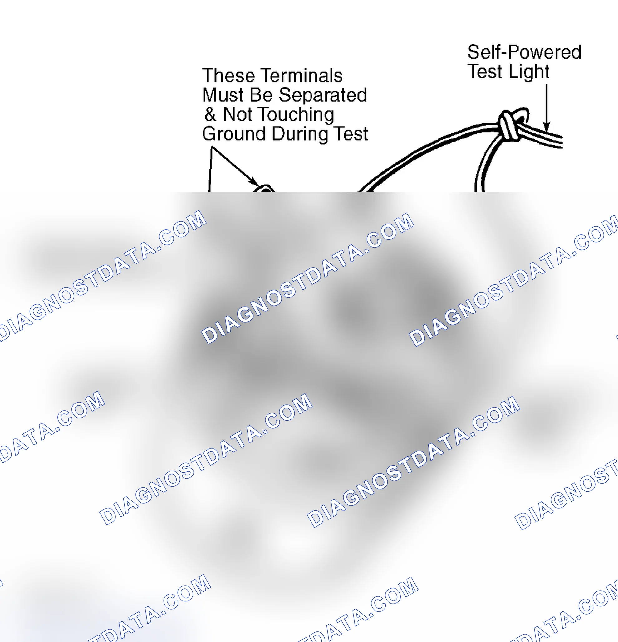 Scheme 6: FIELD COIL GROUND TEST