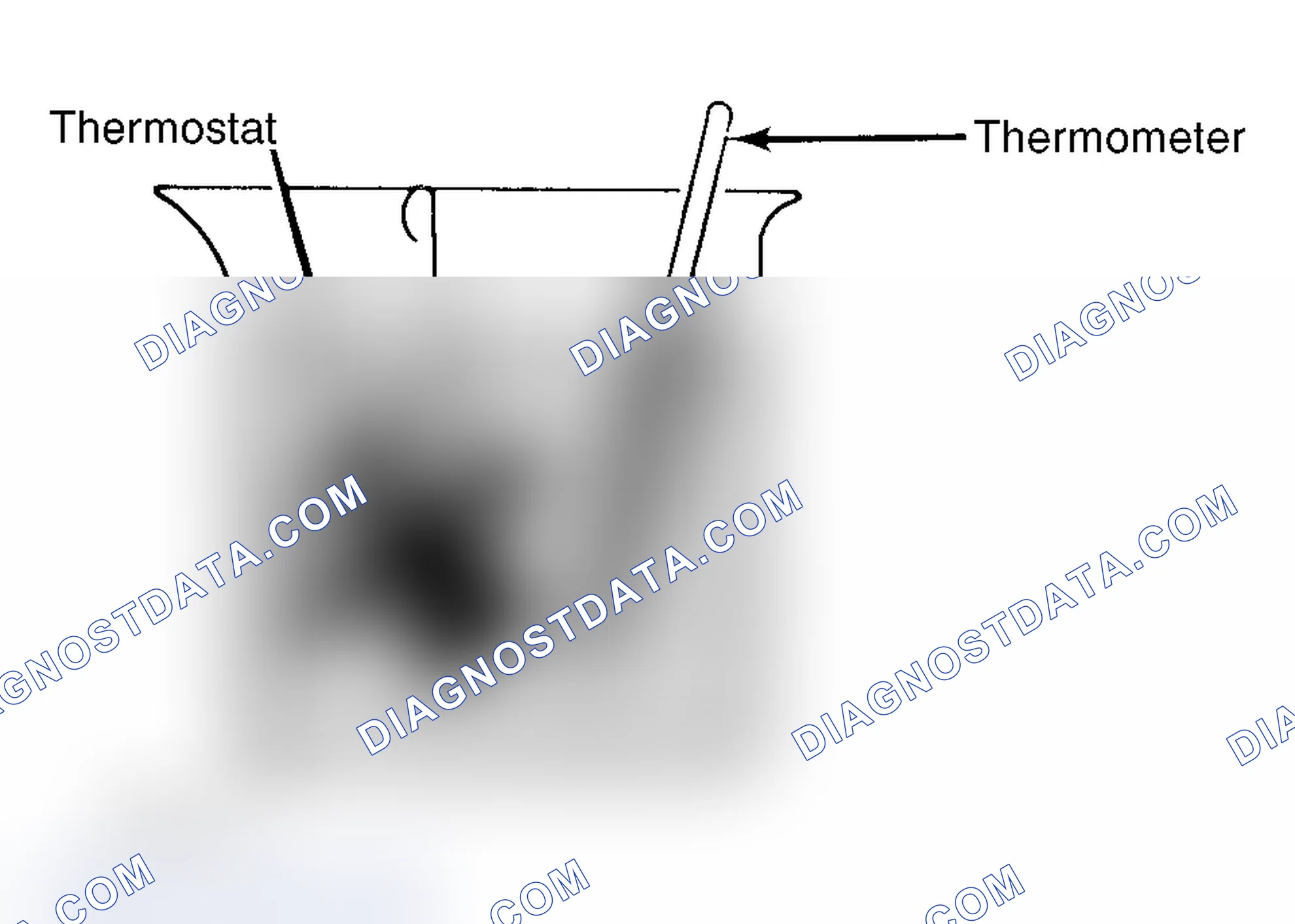 Scheme 1: Testing Thermostat in Coolant/Water Solution
