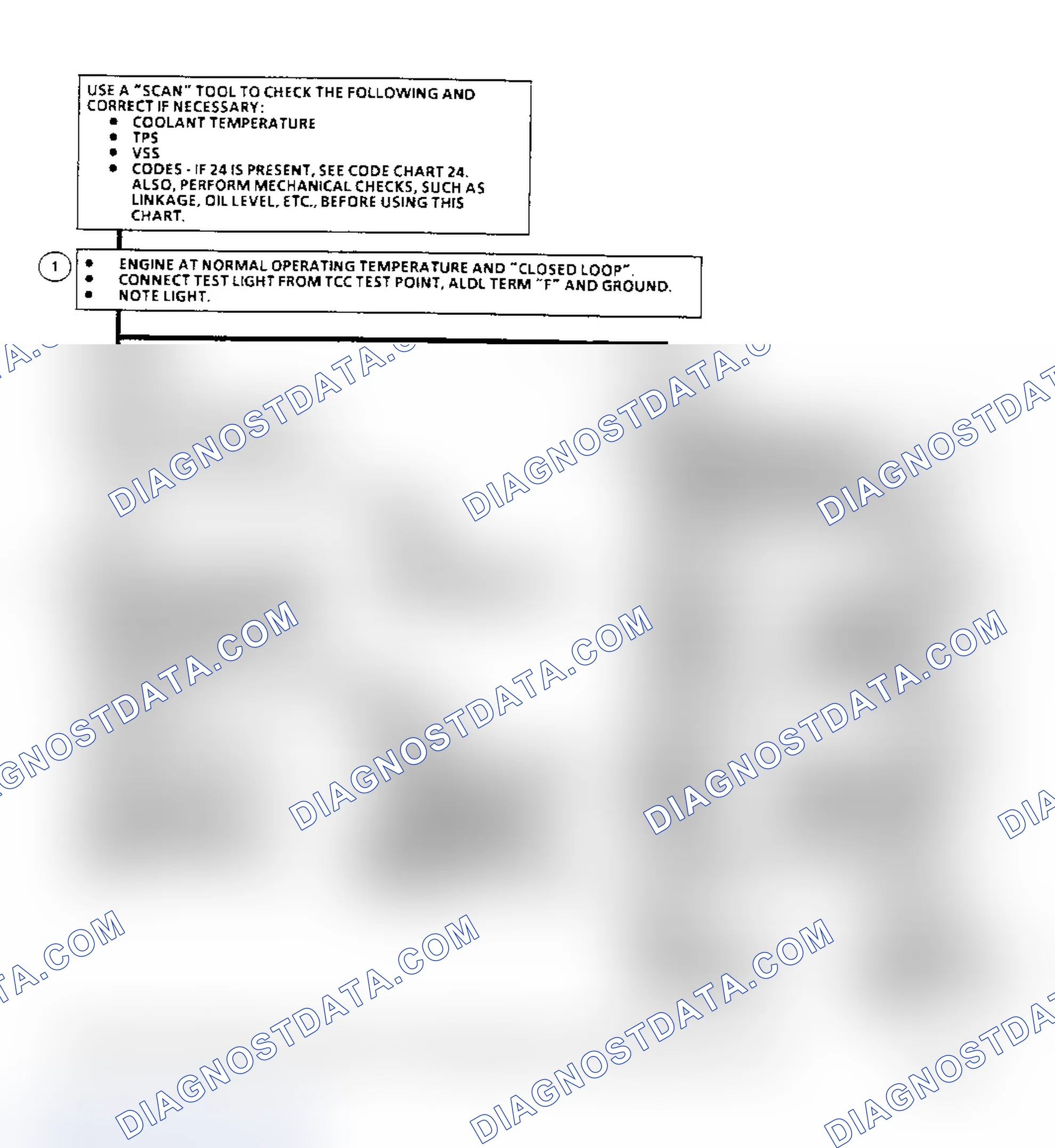 Scheme 308: Diagnostic Aids