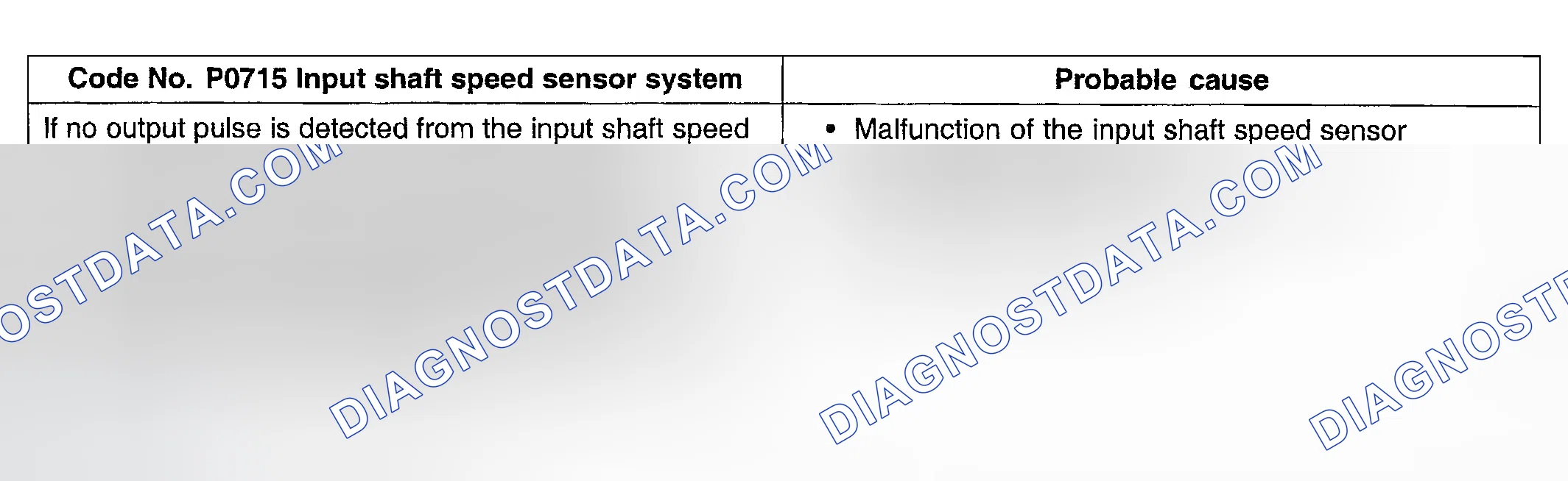 Scheme 54: DTC P0715: Input Shaft Speed Sensor System
