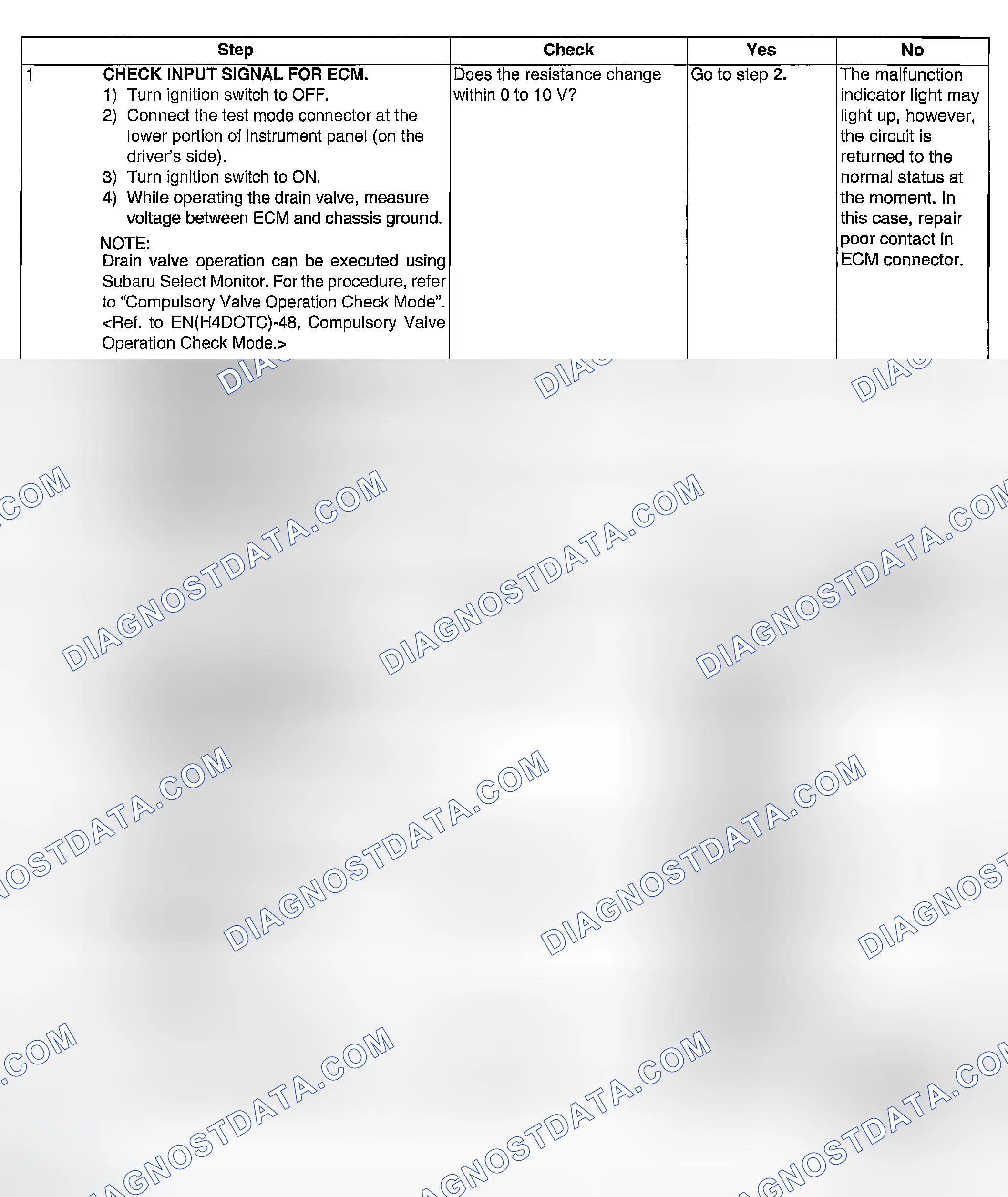 Scheme 1864: DIAGNOSTIC PROCEDURE